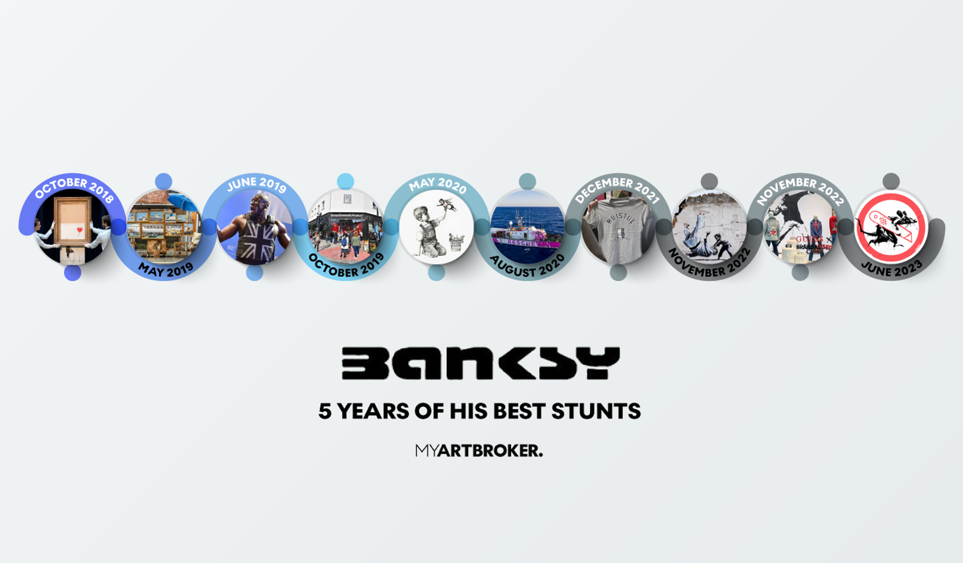 An image showing a timelines of Banksy's stunts over the past five years.