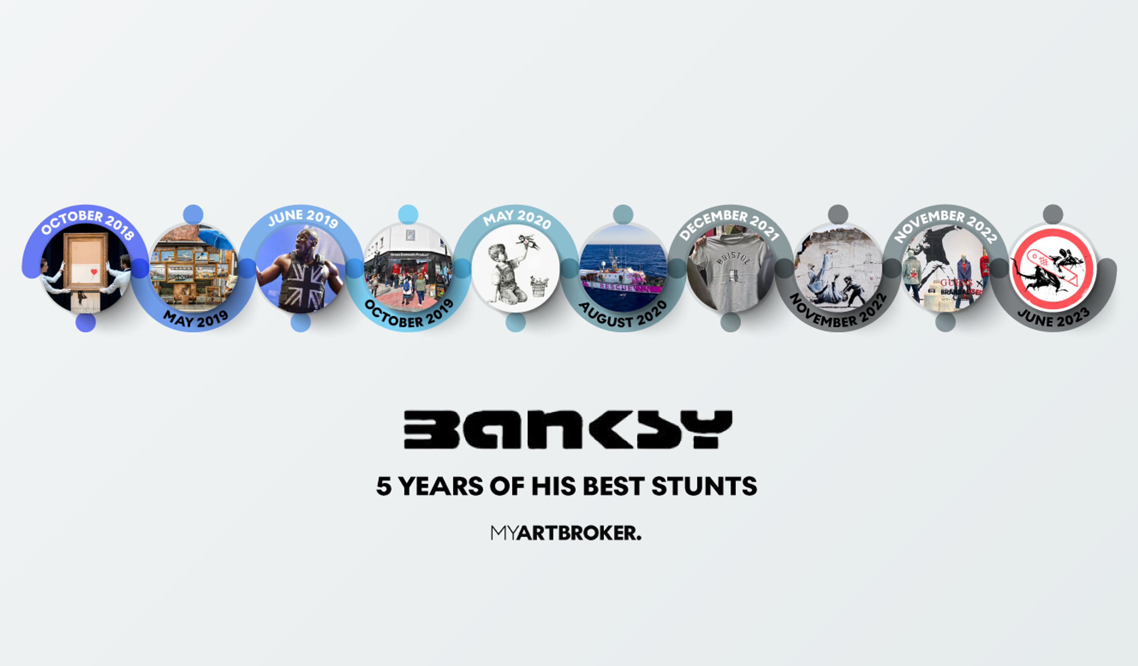 An image showing a timelines of Banksy's stunts over the past five years.