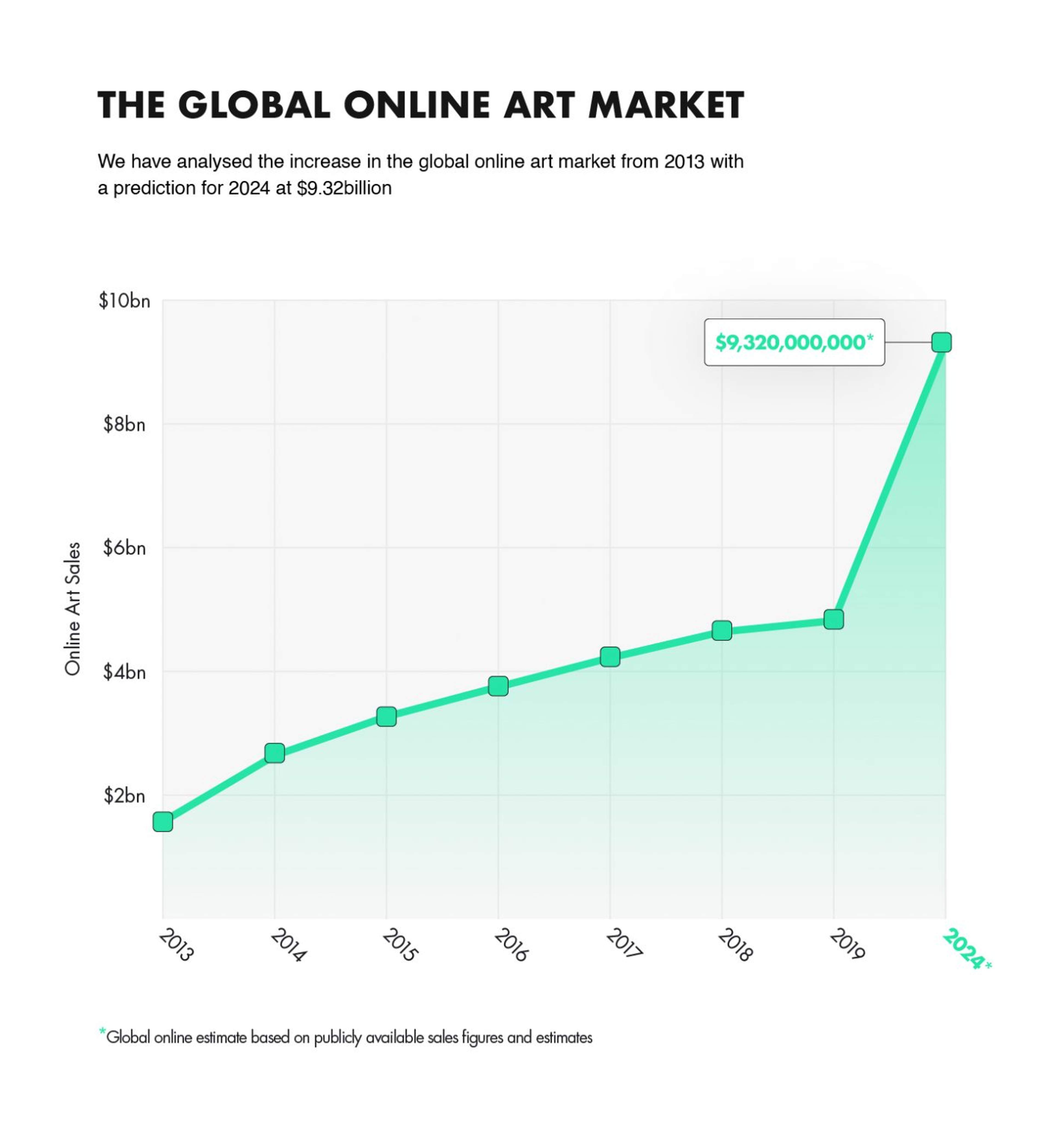 The Global Online Art Market