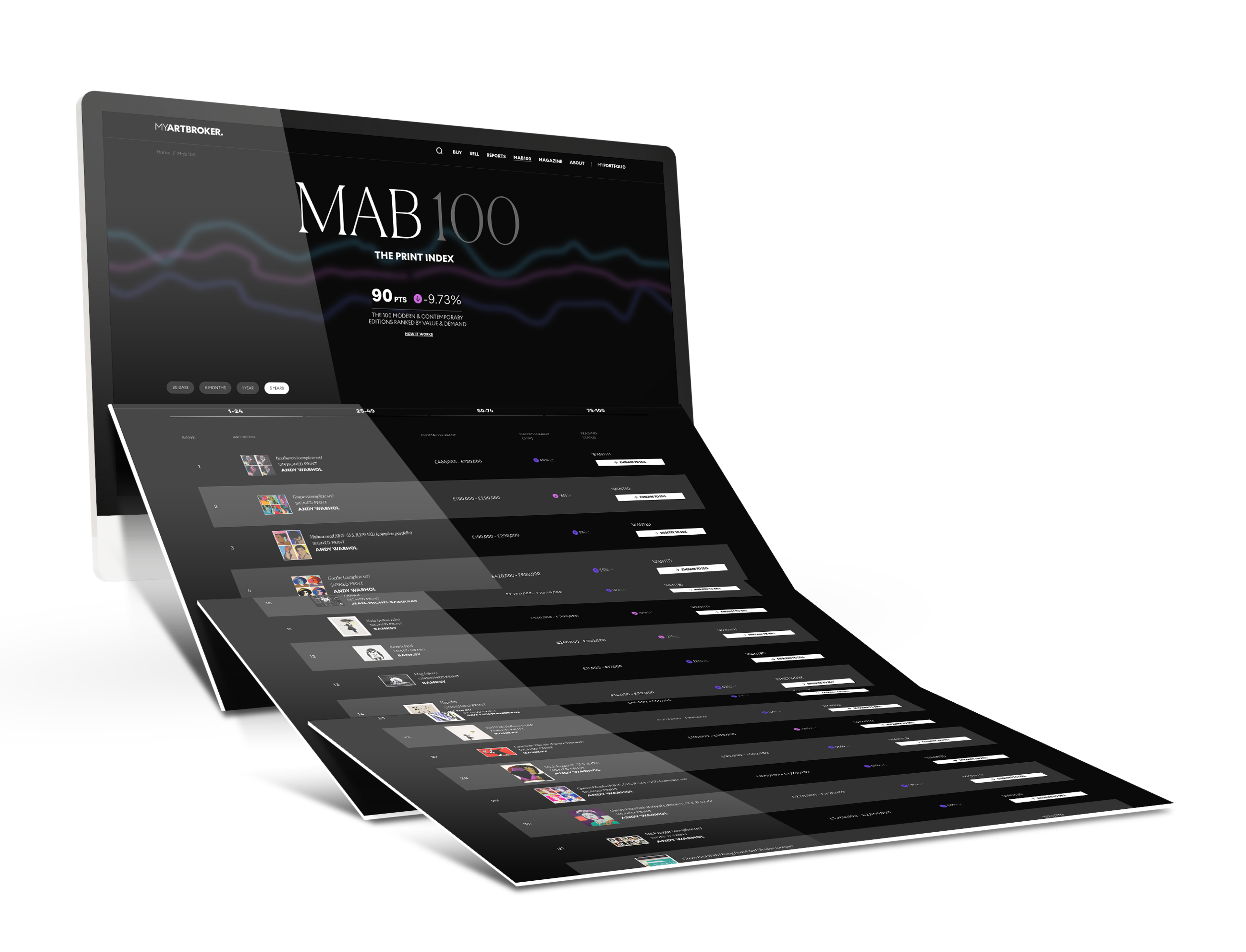 MAB 100 Print Market index by MyArtBroker -2023