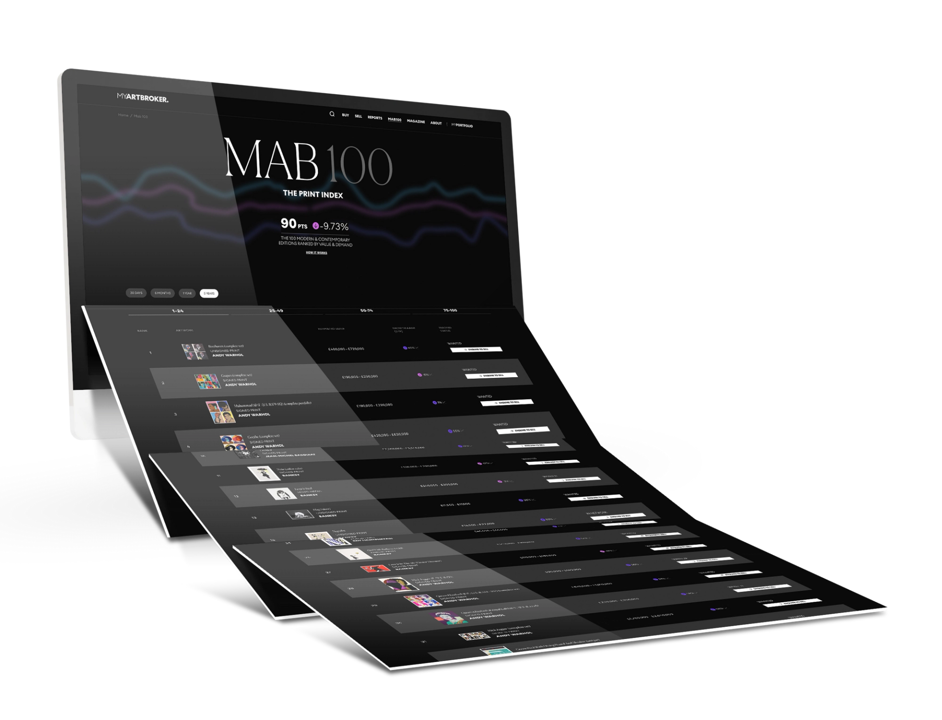 MAB 100 Print Market index by MyArtBroker -2023