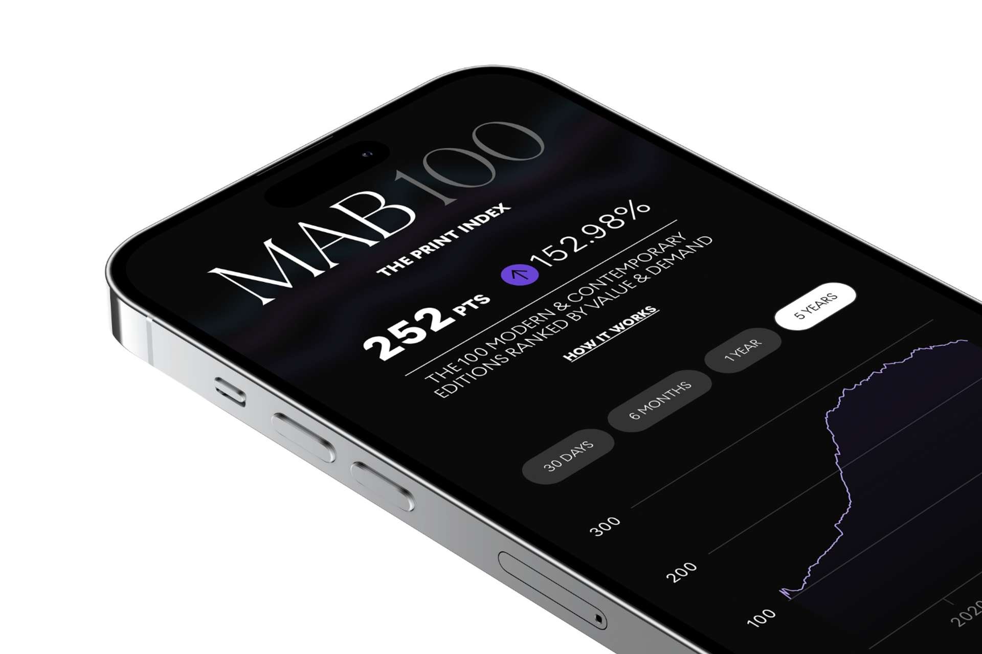 A graphic showing a phone screen navigating MyArtBroker's MAB100.