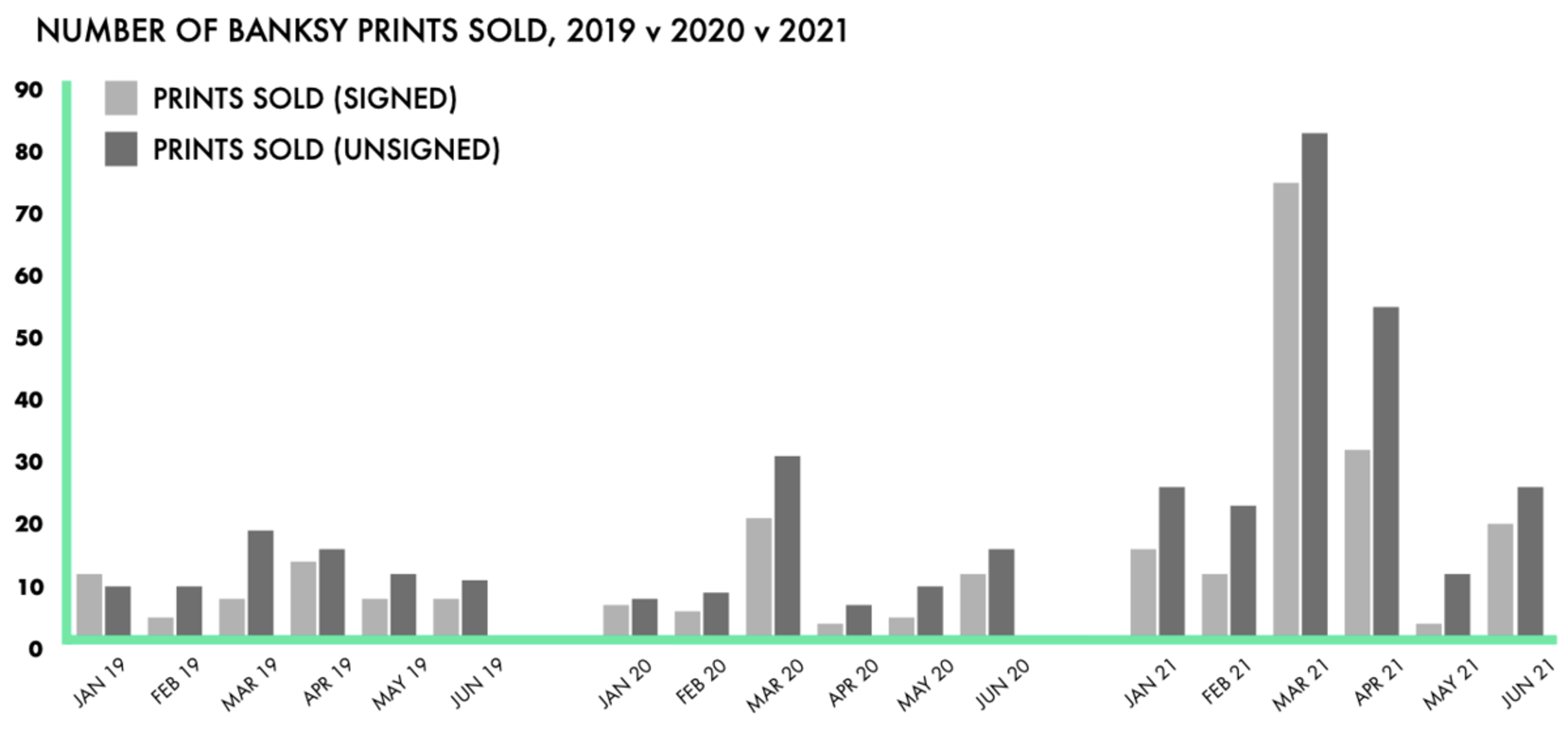 Estampes de Banksy Vendues 19 v 20 v 21