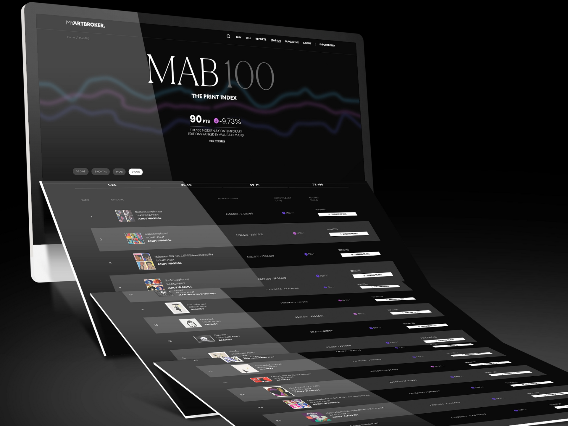 MAB100 Print Market index by MyArtBroker -2023