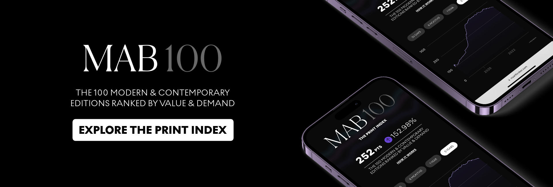 MAB100 Print Market index by MyArtBroker -2023