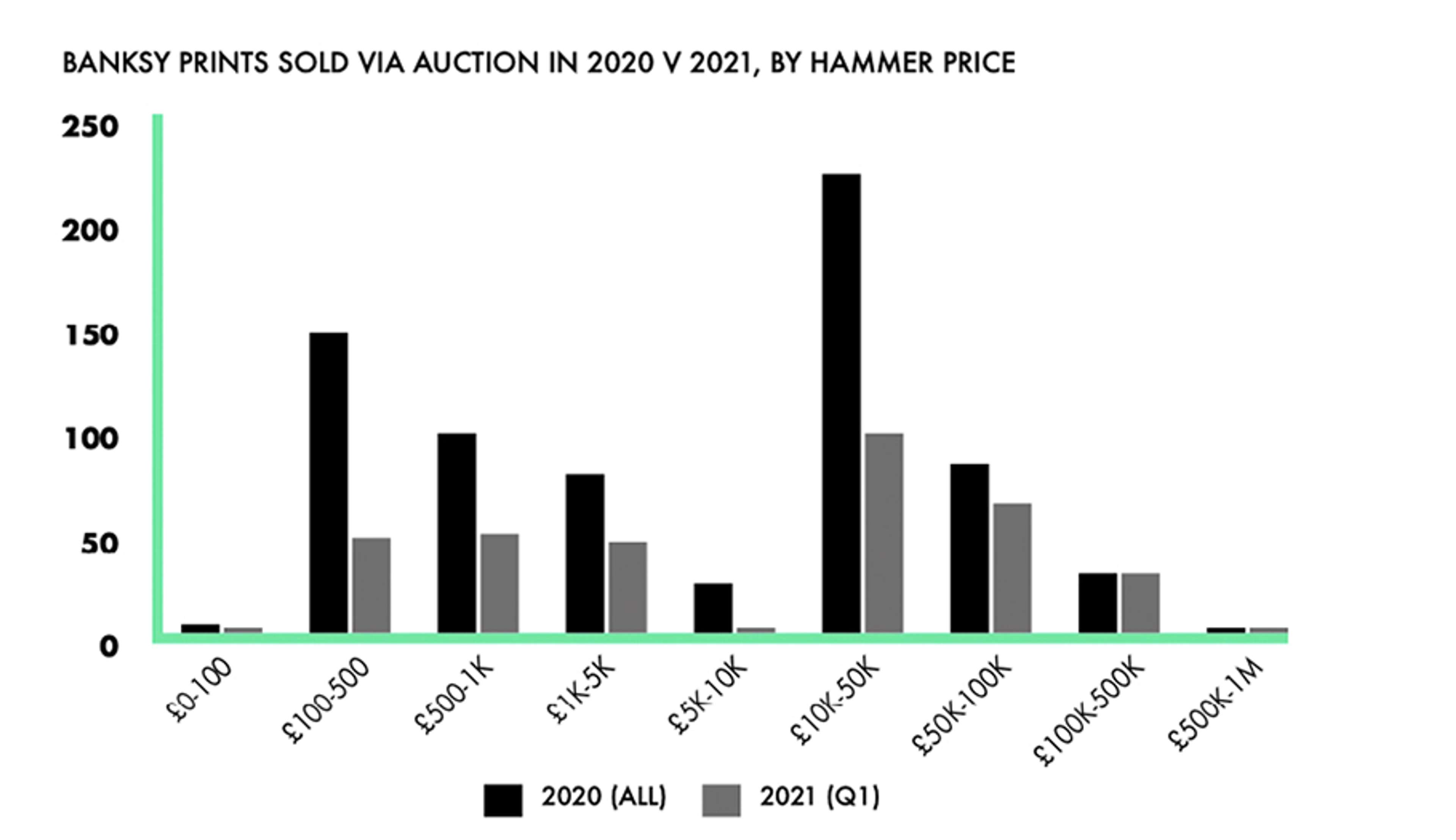 Marché de Banksy T1 2021