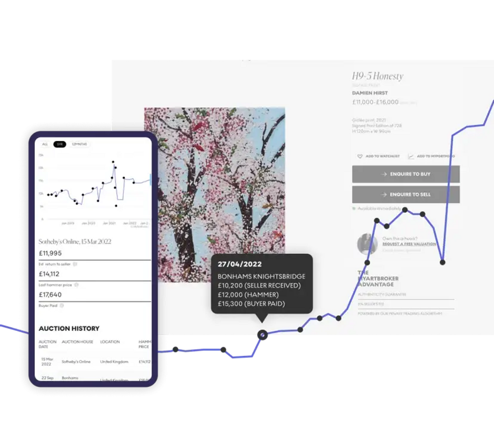 Graphic of MyArtBroker’s My Portfolio platform. A smartphone displaying market data on the contemporary print market. 