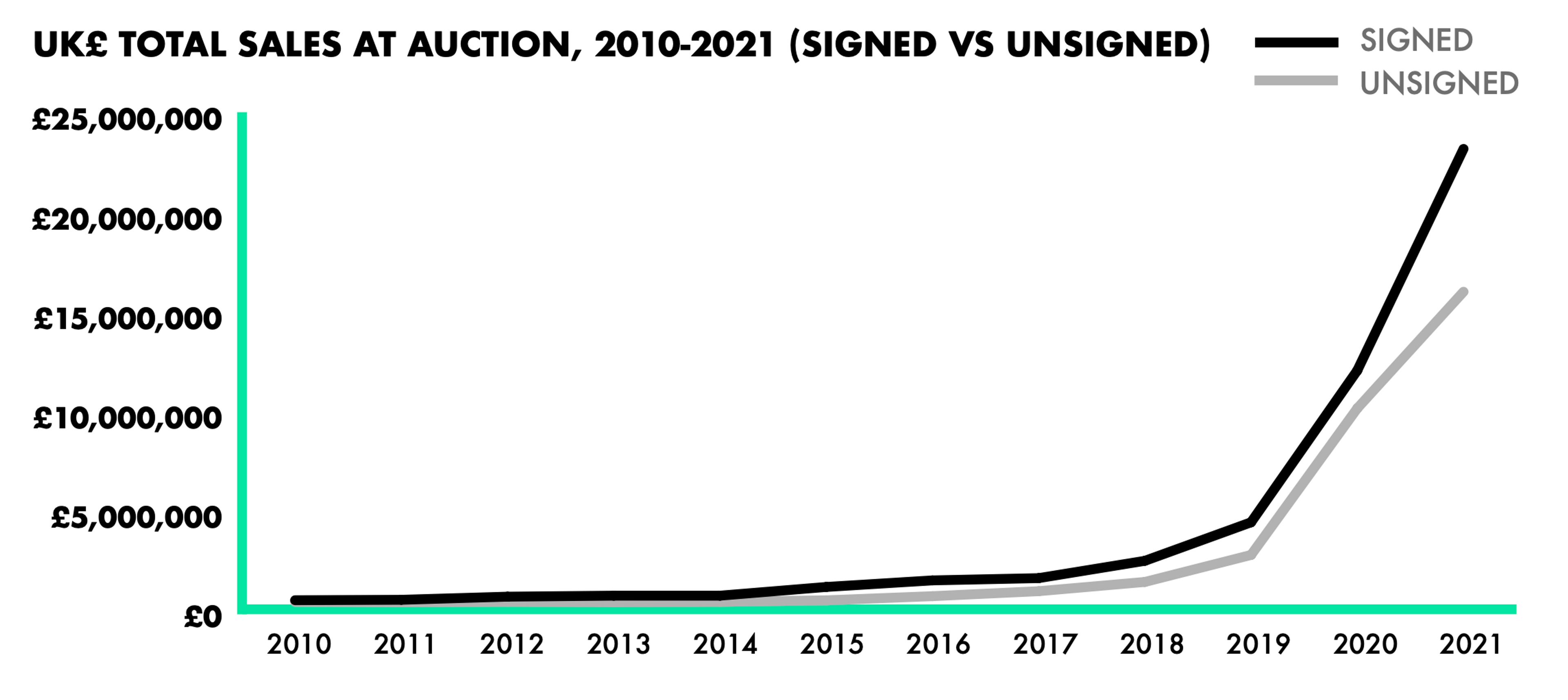 Ventes totales de Banksy en 2021