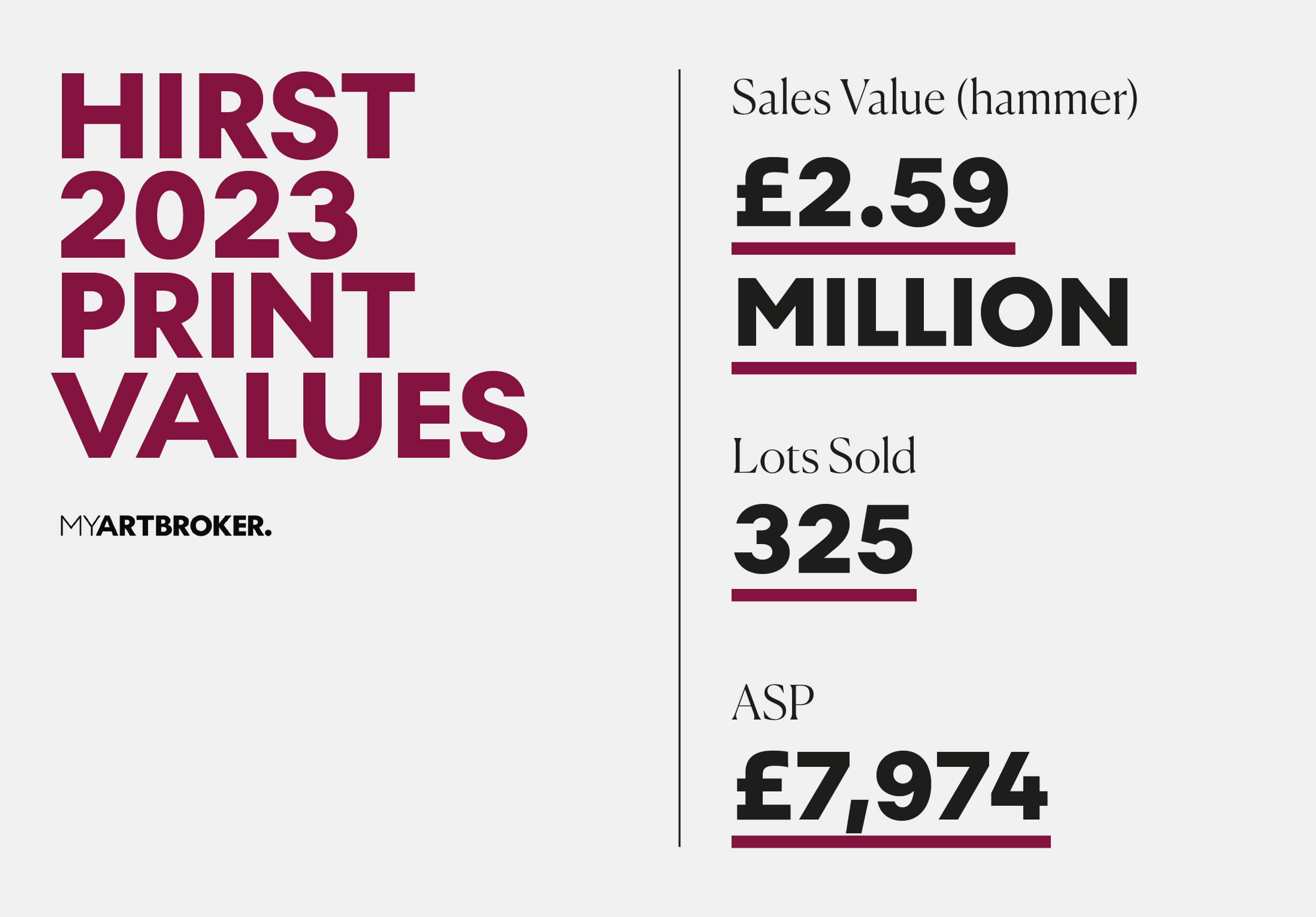 Banksy Print Market Values 2023 by MyArtBroker 2024