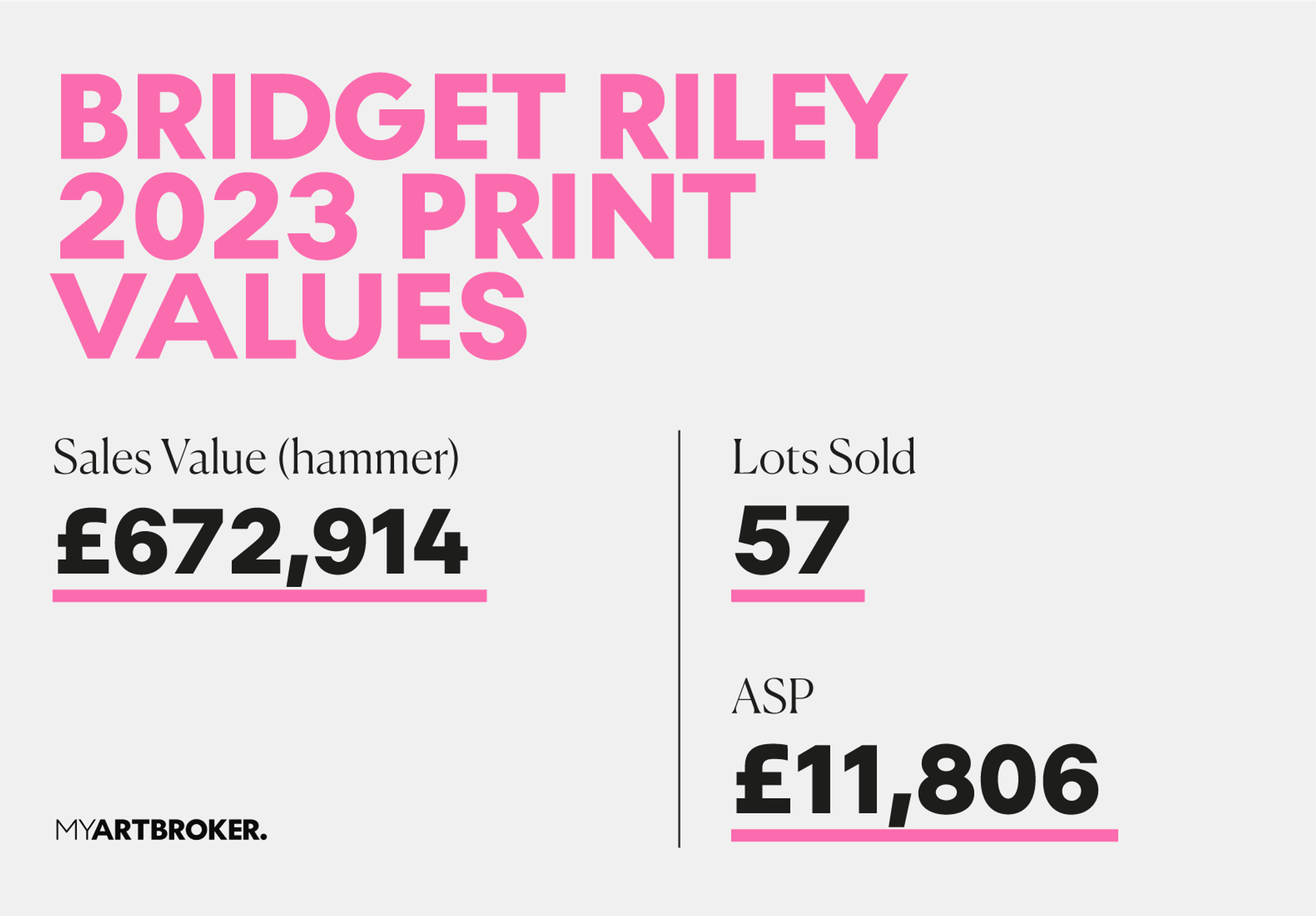 Riley Print Market Values 2023 by MyArtBroker 2024