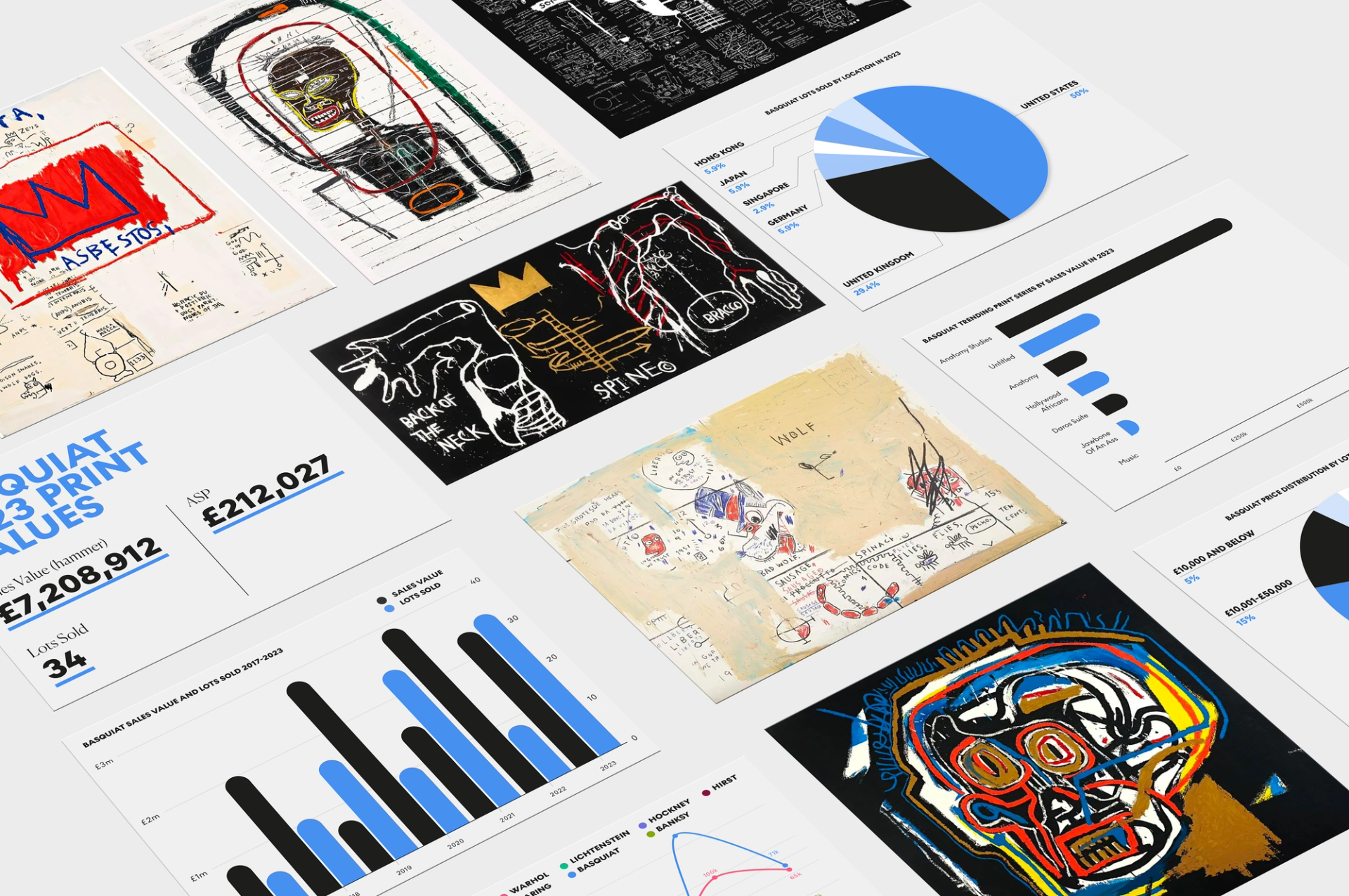 Jean-Michel Basquiat Print Market Investments by MyArtBroker 2024