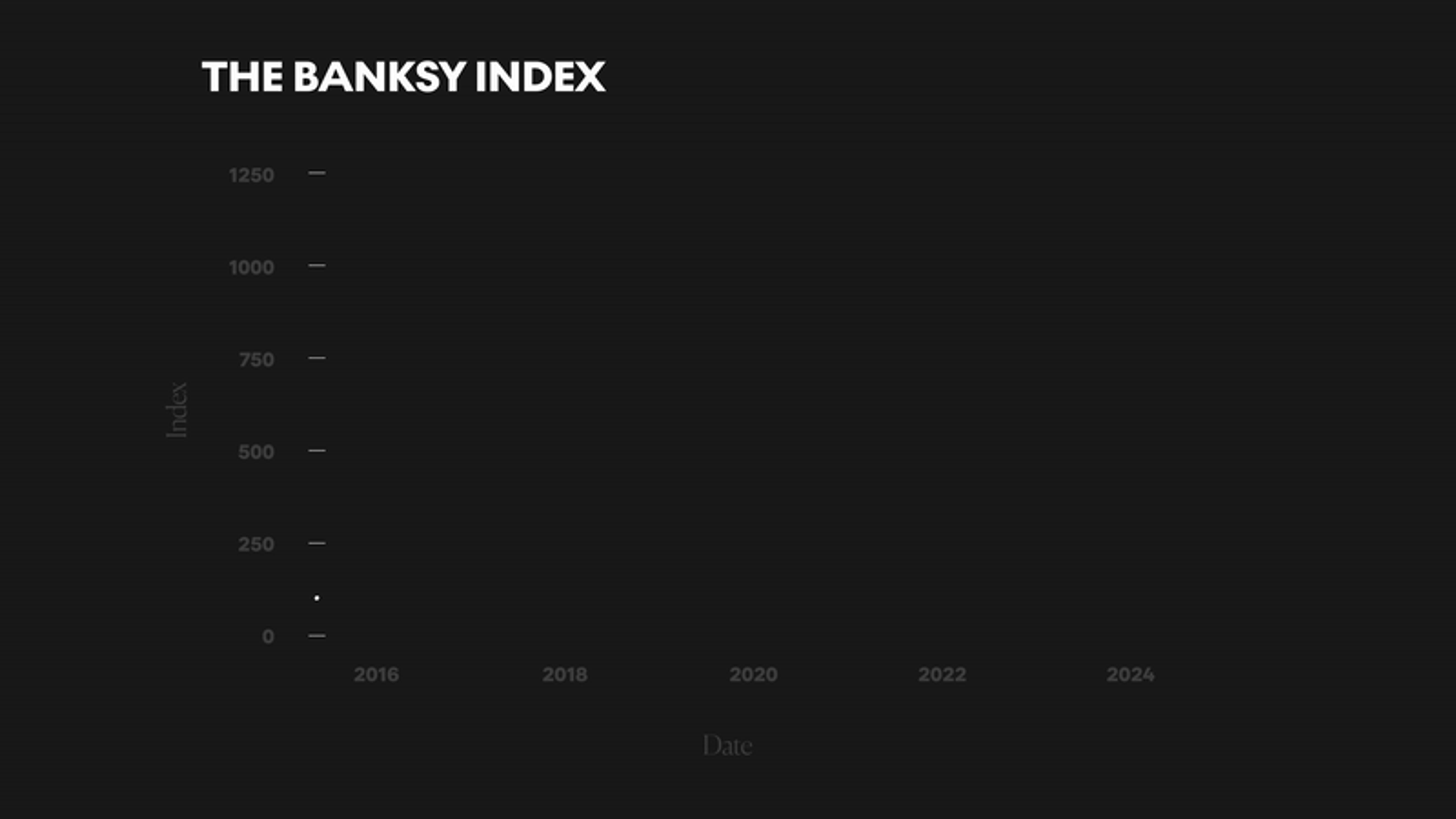 The Banksy Print Index 2016 - 2025