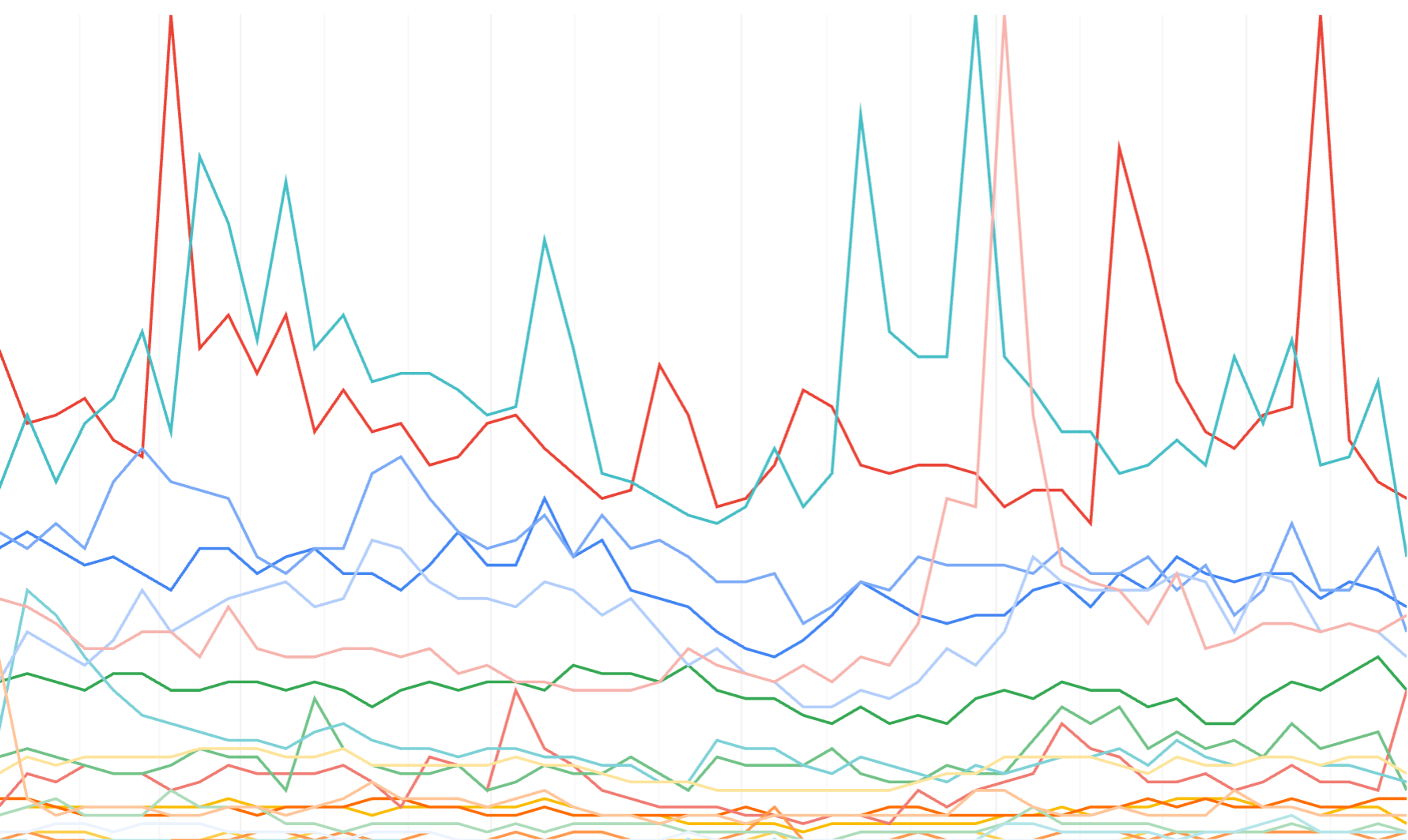 Trend lines for artists via Google Search