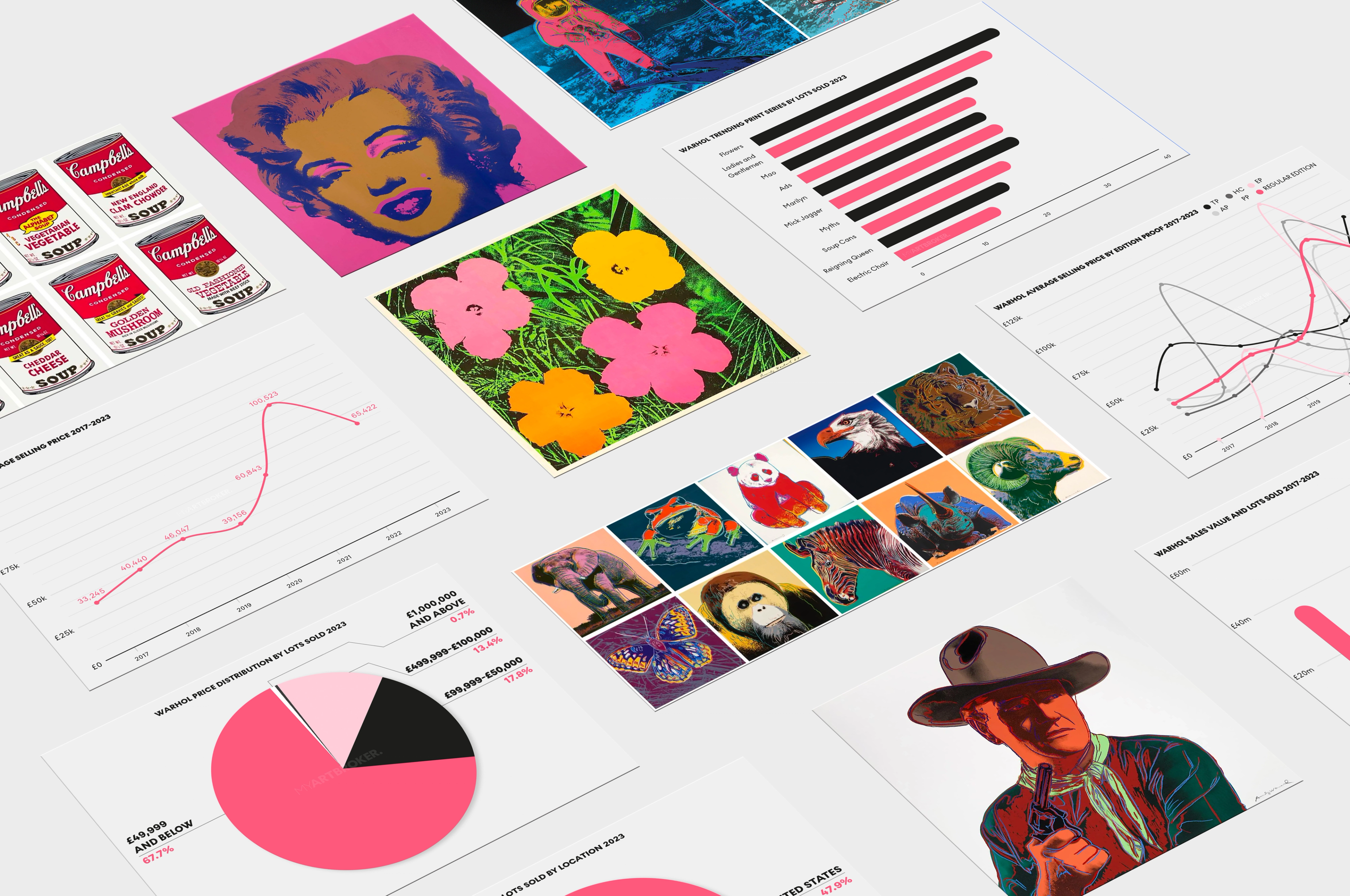 Guide d'investissement : Andy Warhol