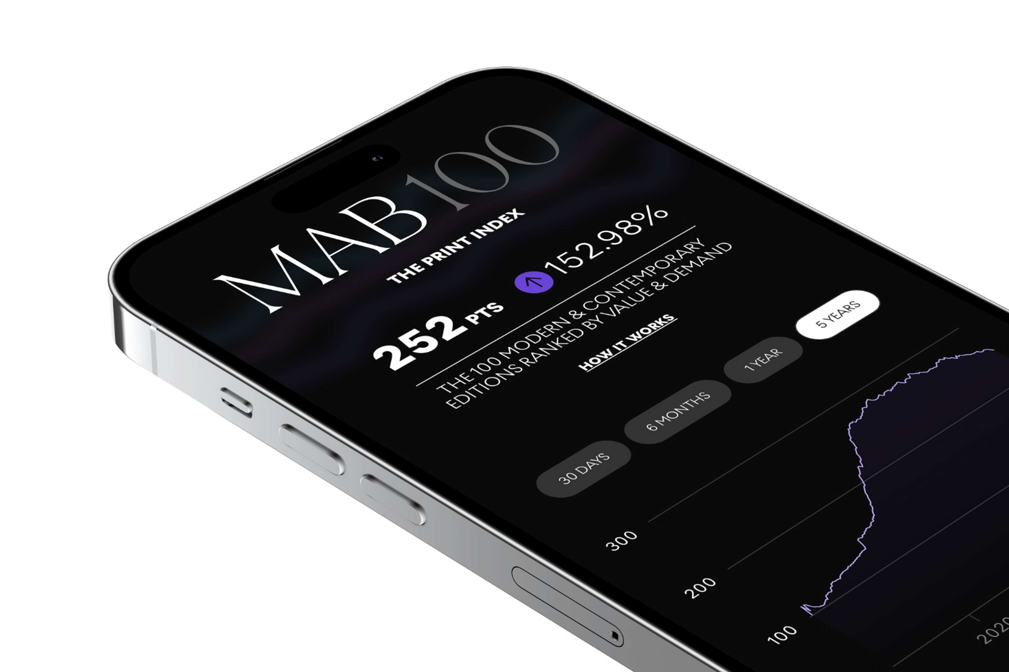 Évaluation des œuvres d'art grâce à l'IA : l'algorithme de MyArtBroker pour la valeur des estampes