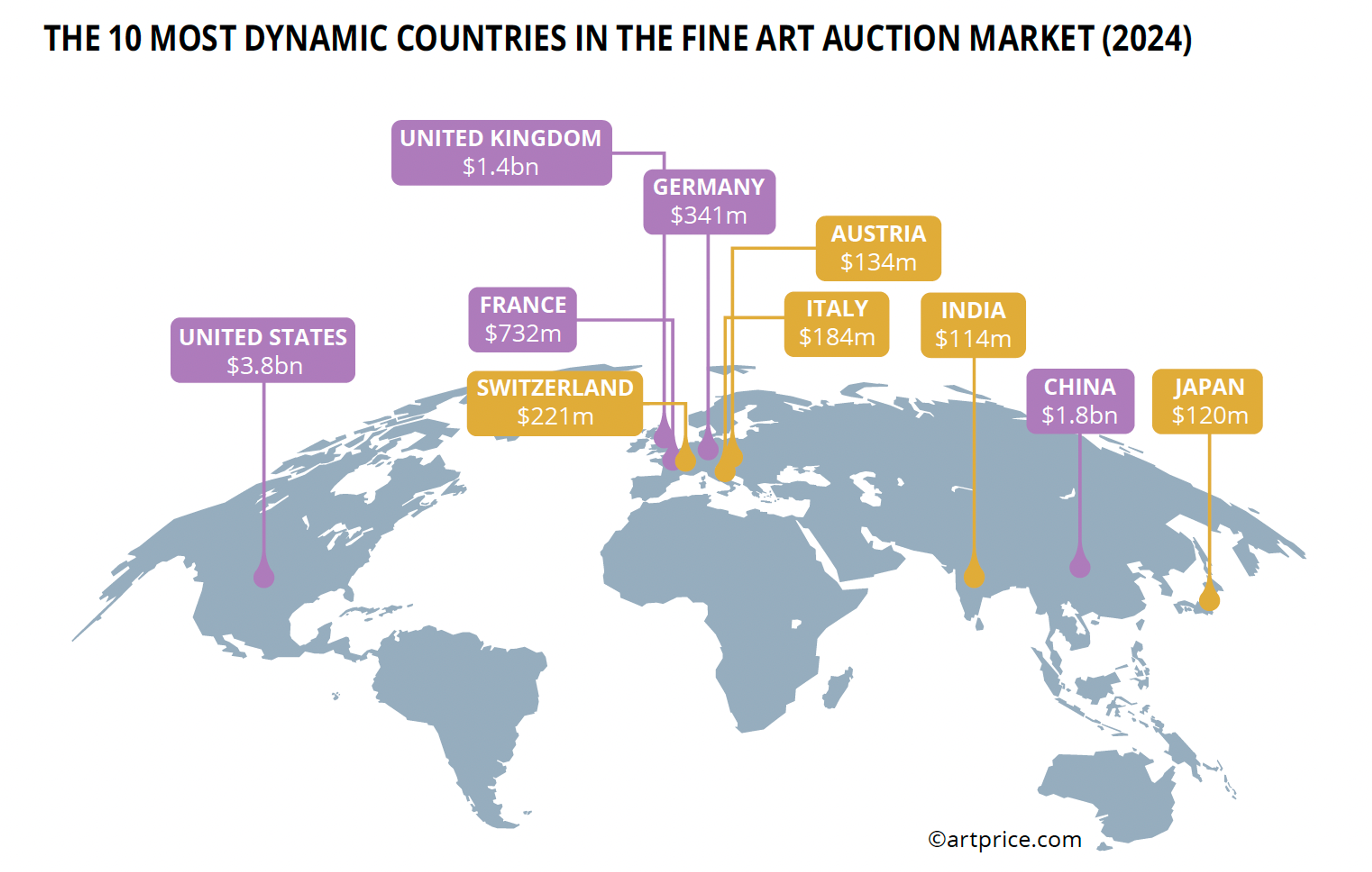 10 pays du marché des enchères d'art — Rapport mondial Artprice 2024 sur le marché de l'art