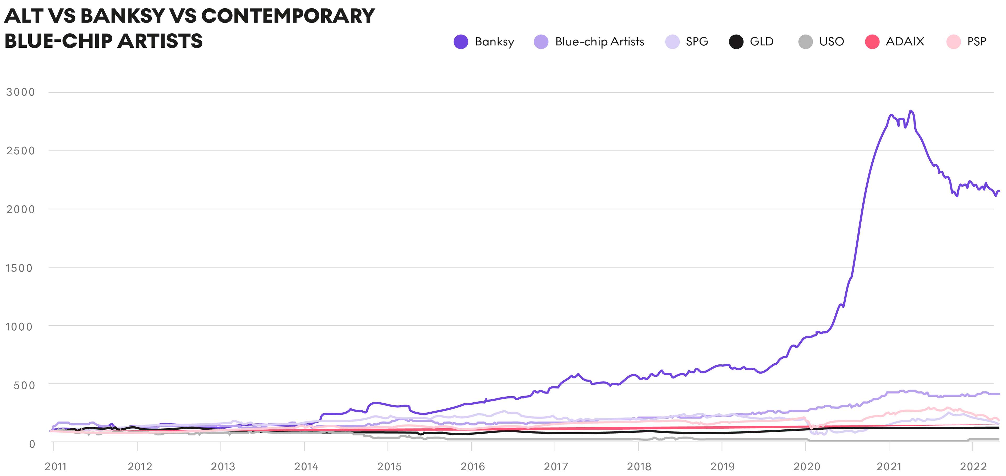 Actifs alternatifs contre artistes blue chip contemporains - MyArtBroker