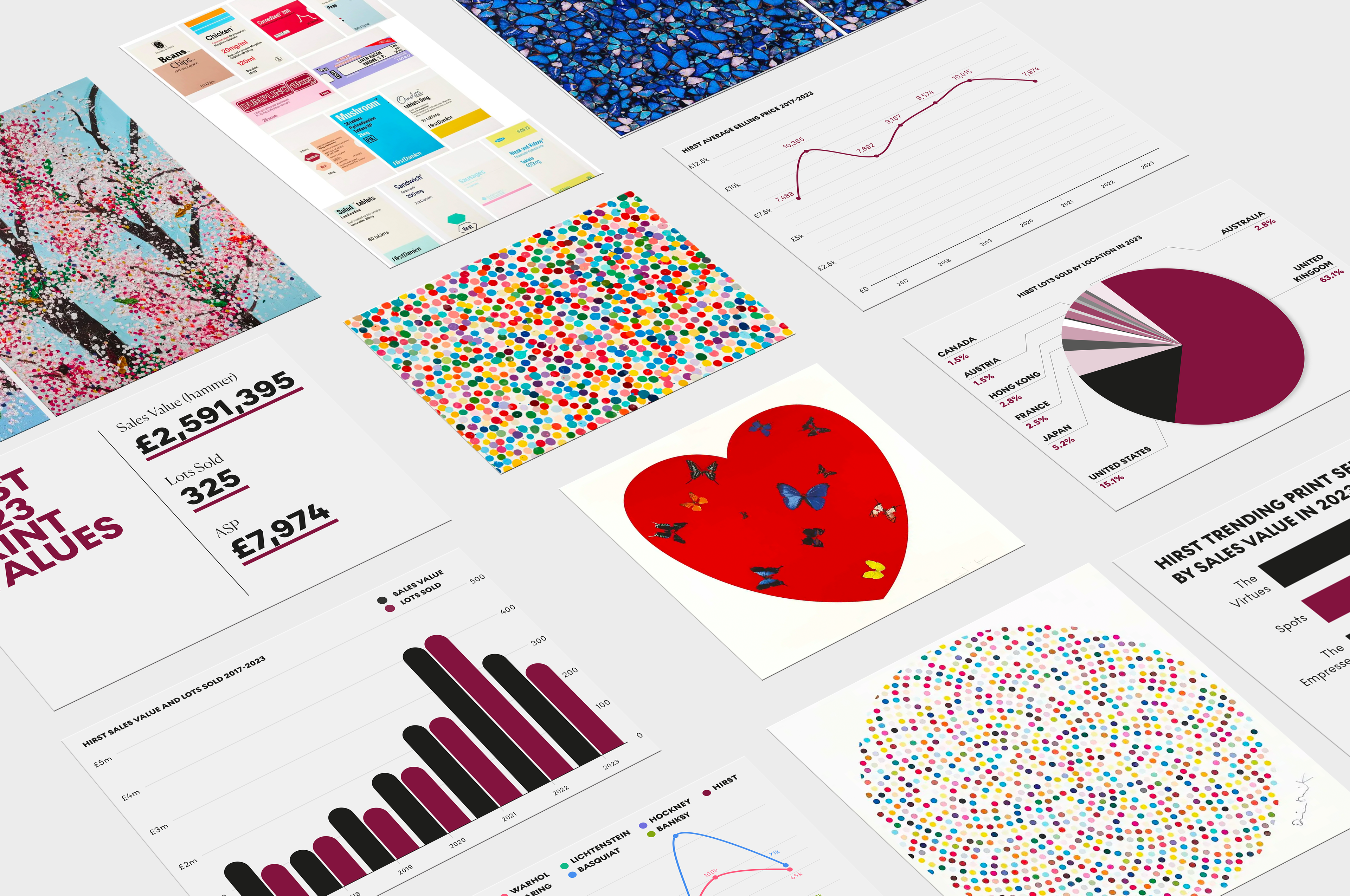 Le guide d'investissement de Damien Hirst