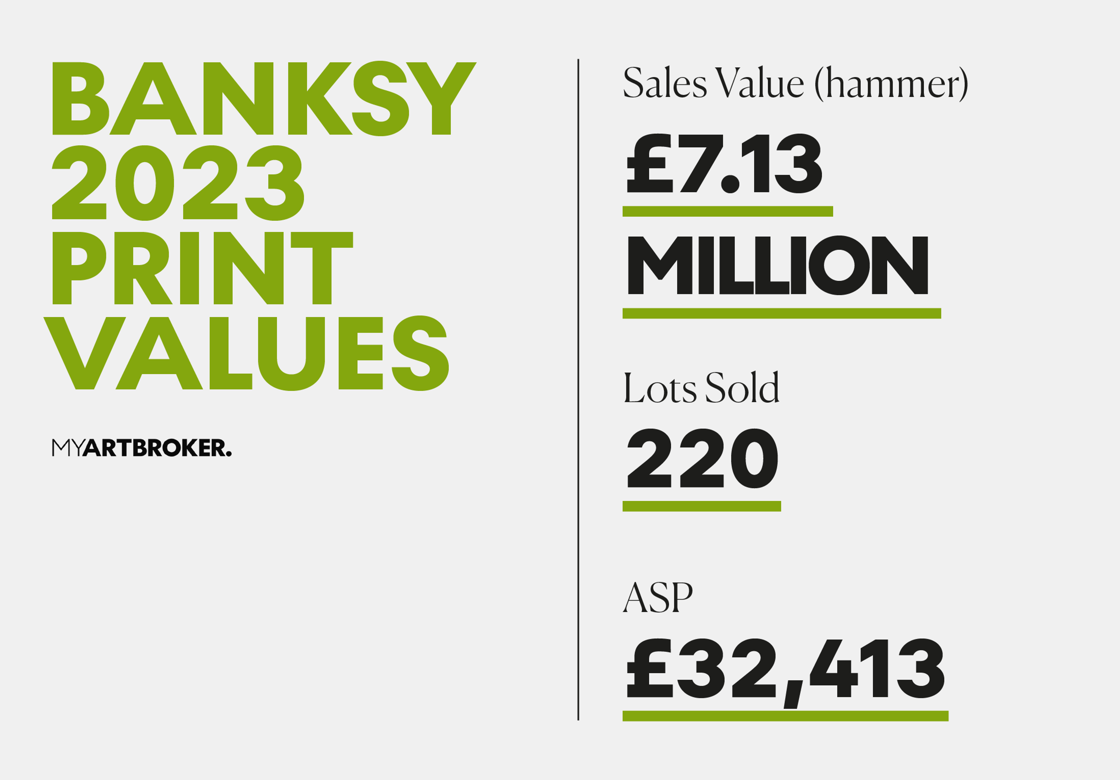 Valeurs des estampes de Banksy en 2023 - MyArtBroker 2024