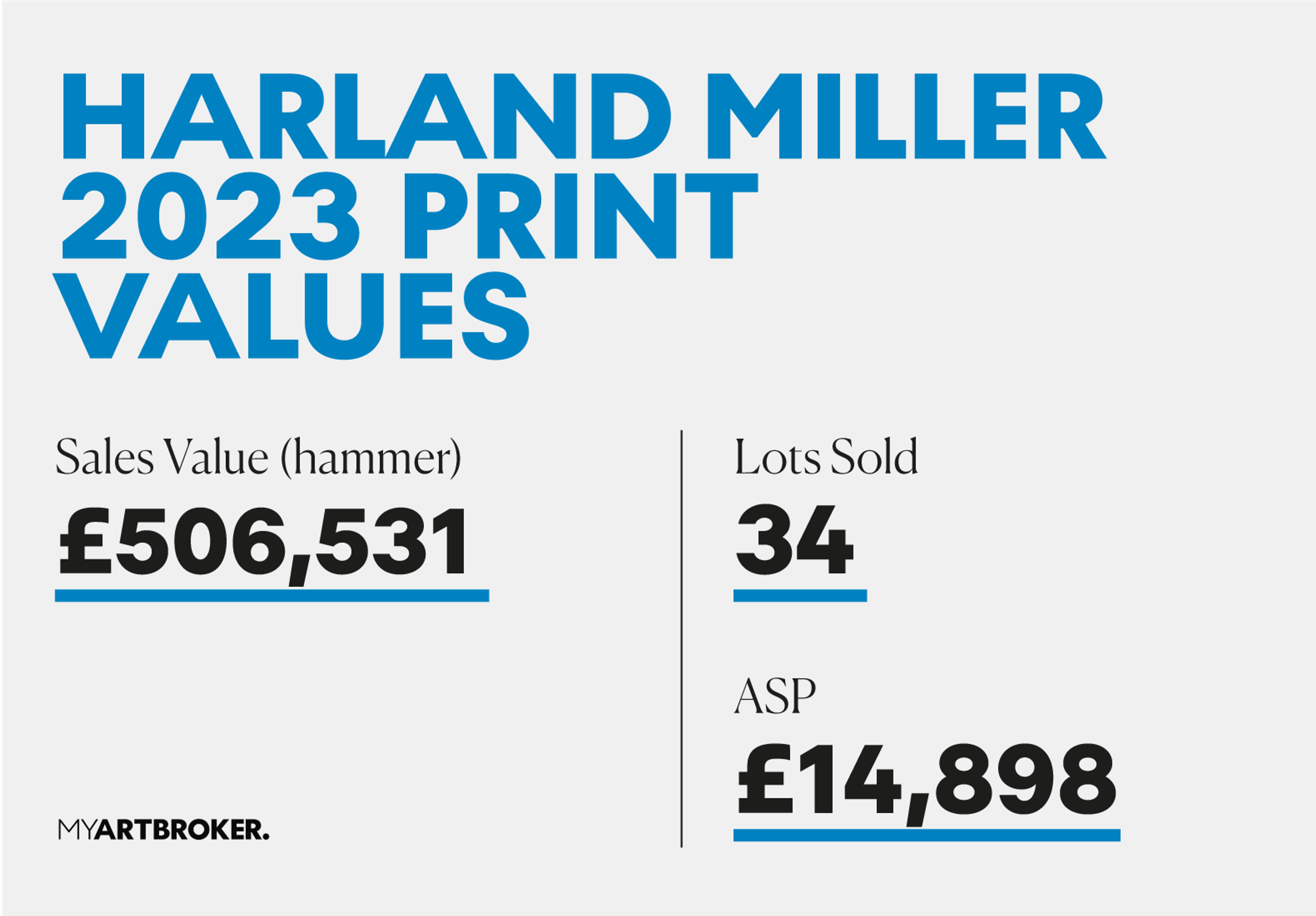Valeurs du marché des estampes de Miller 2023 par MyArtBroker 2024
