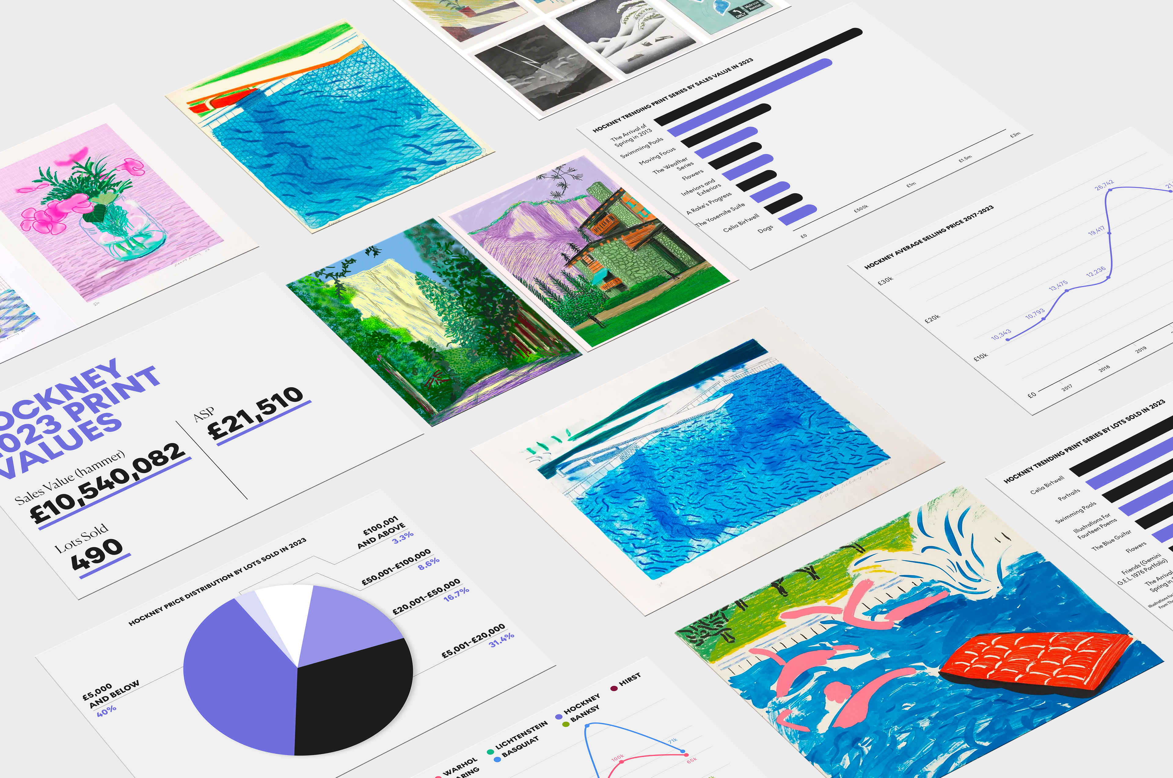 The Investment Guide To David Hockney
