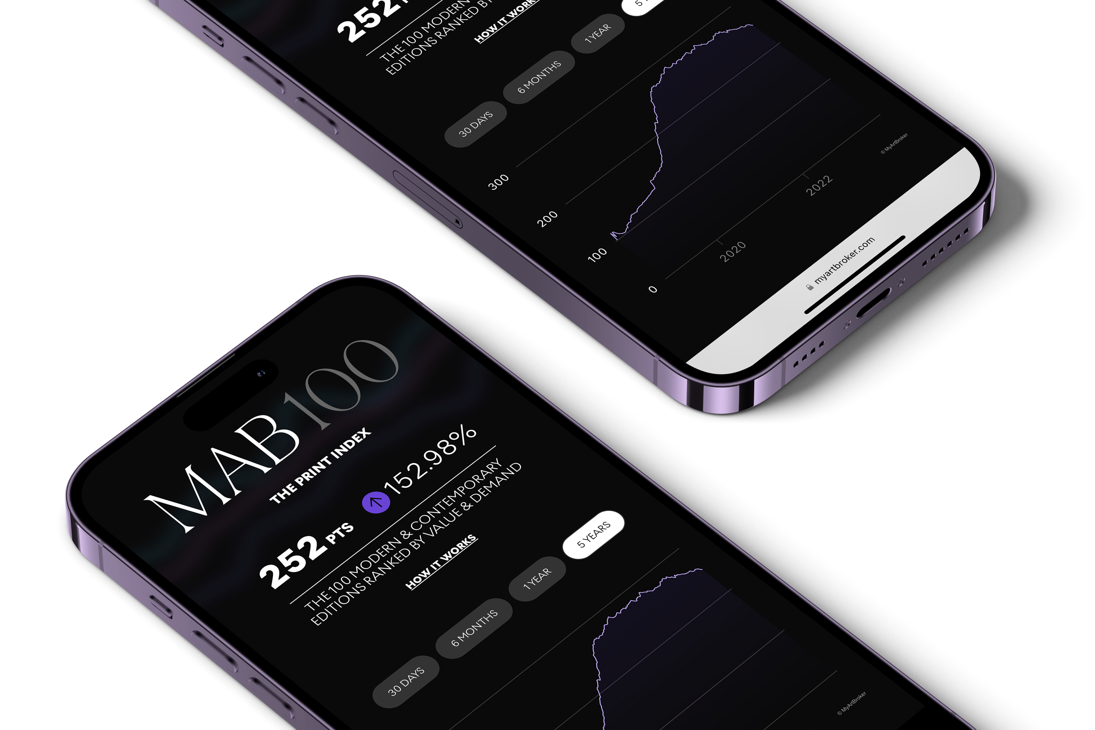 Indice MAB100 : Révolutionner l'investissement artistique face aux actifs classiques