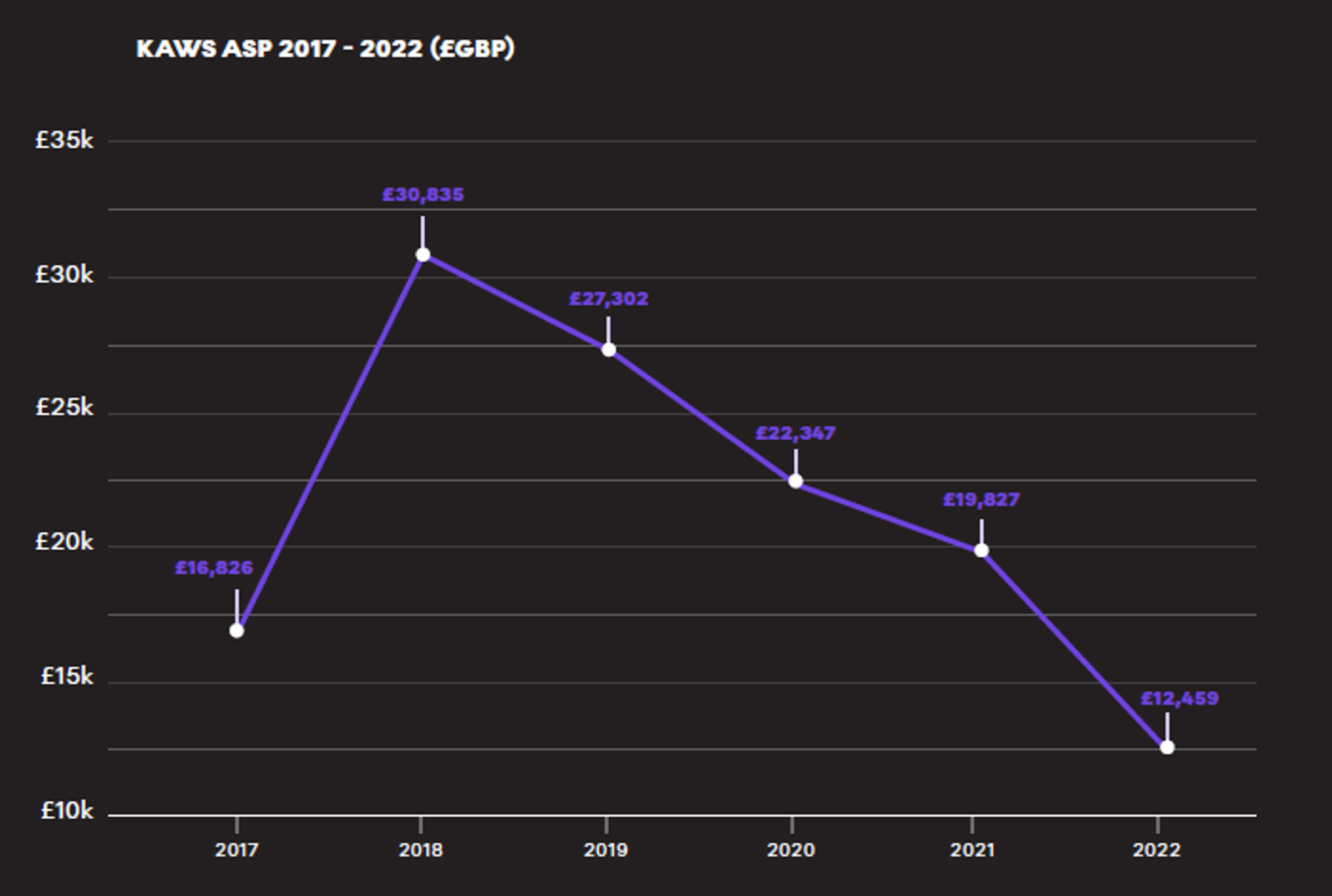 KAWS ASP 2017-2022 – MyArtBroker