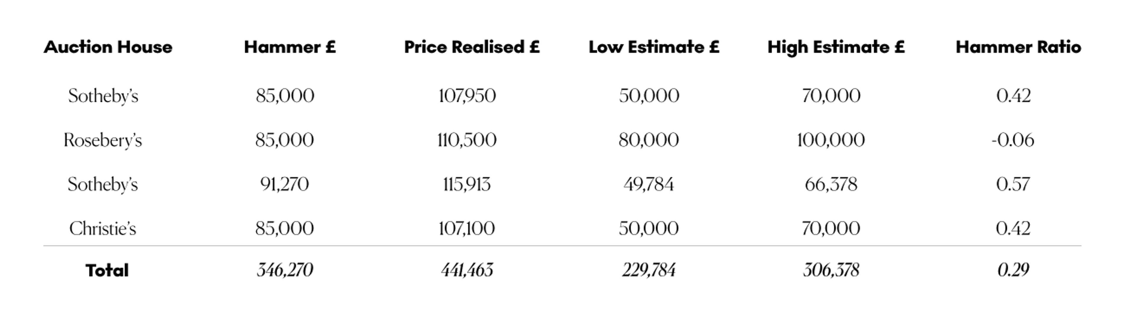 Ventes d'estampes de Mick Jagger T1 2023
