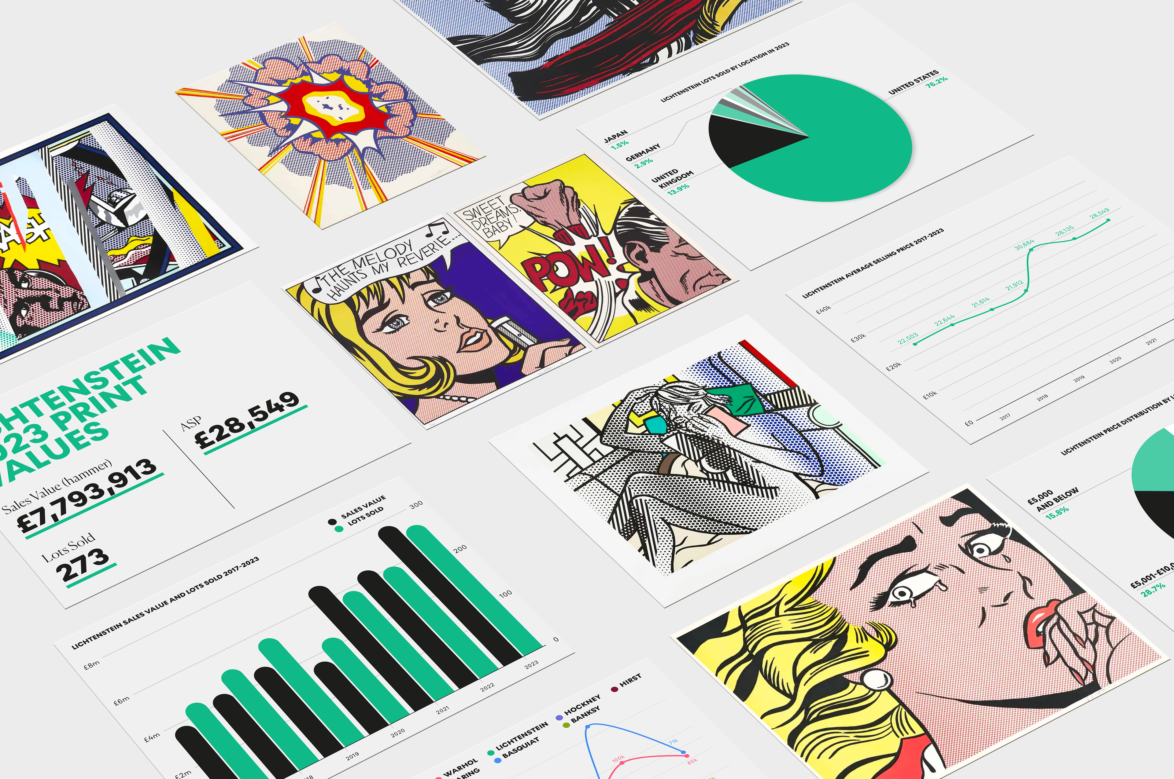 The Investment Guide To Roy Lichtenstein