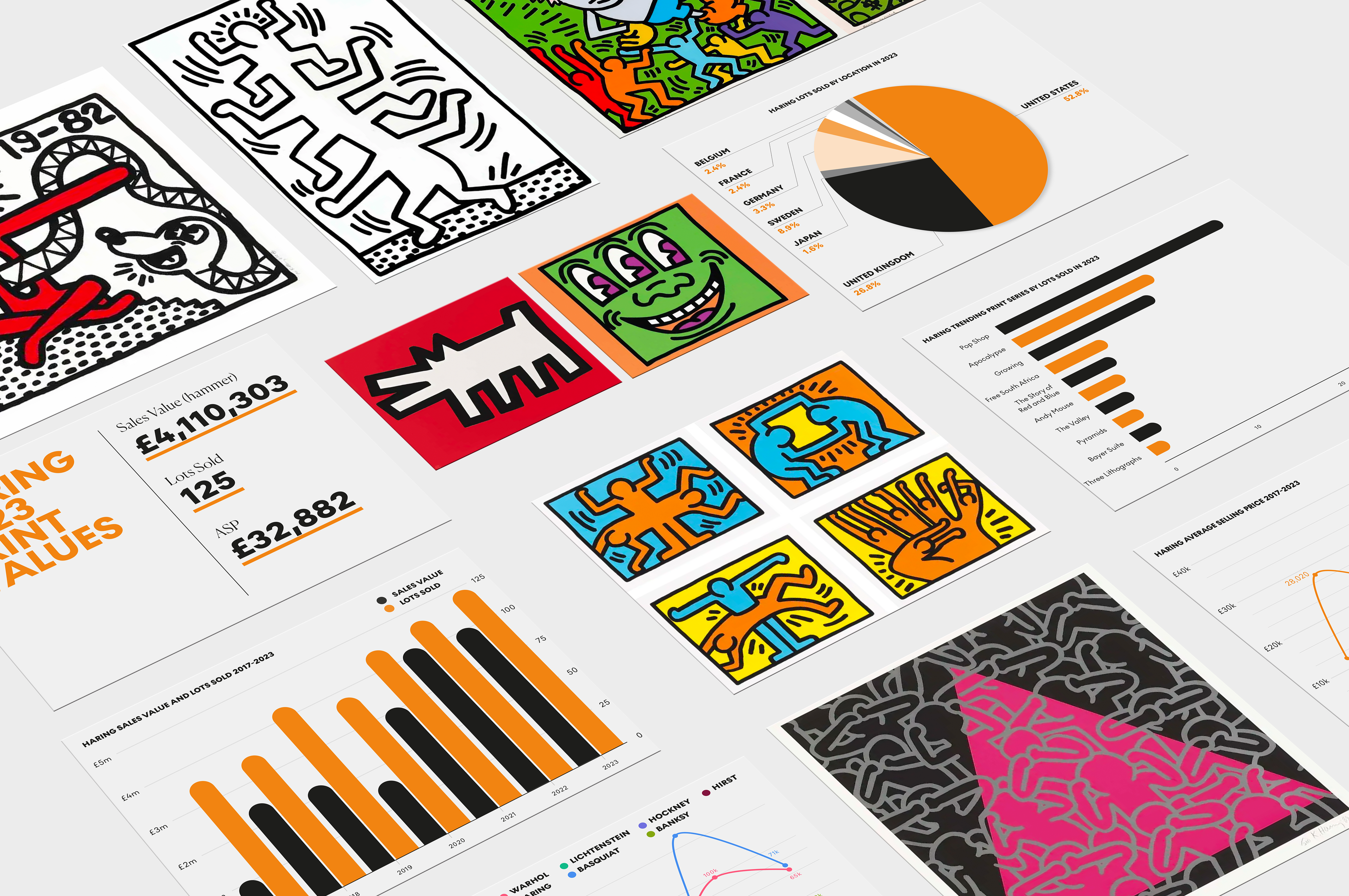 The Investment Guide To Keith Haring