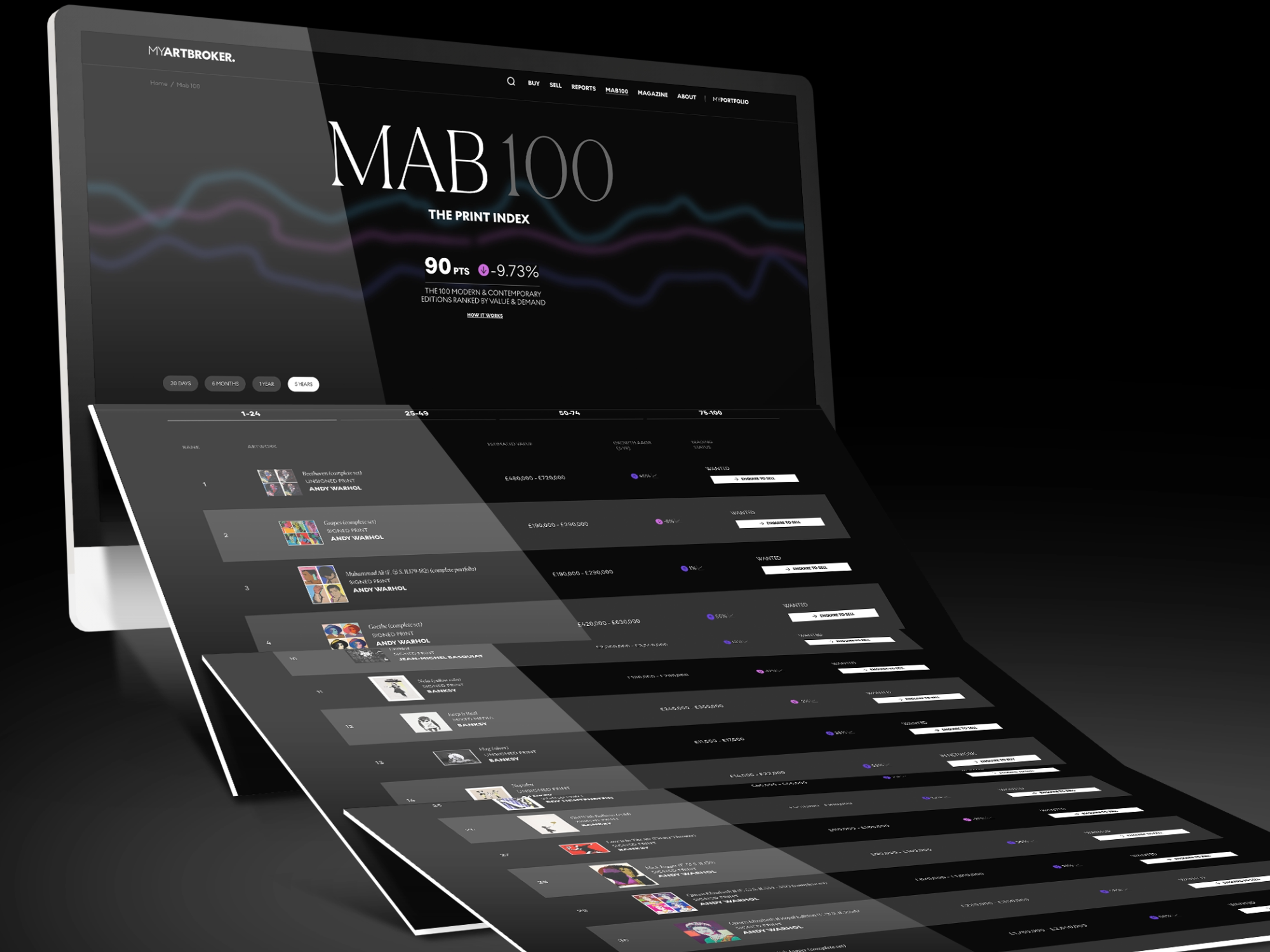Présentation du MAB100 : l'indice du marché des estampes et éditions