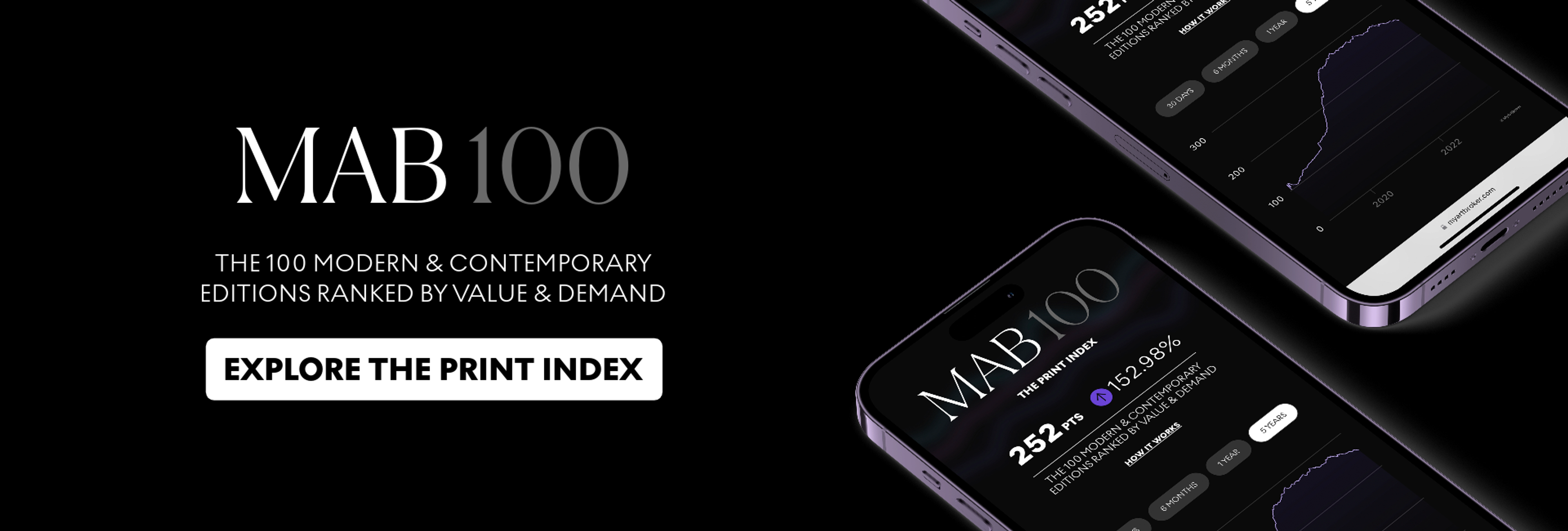 Indice du marché des estampes MAB100 - MyARtBroker 2024