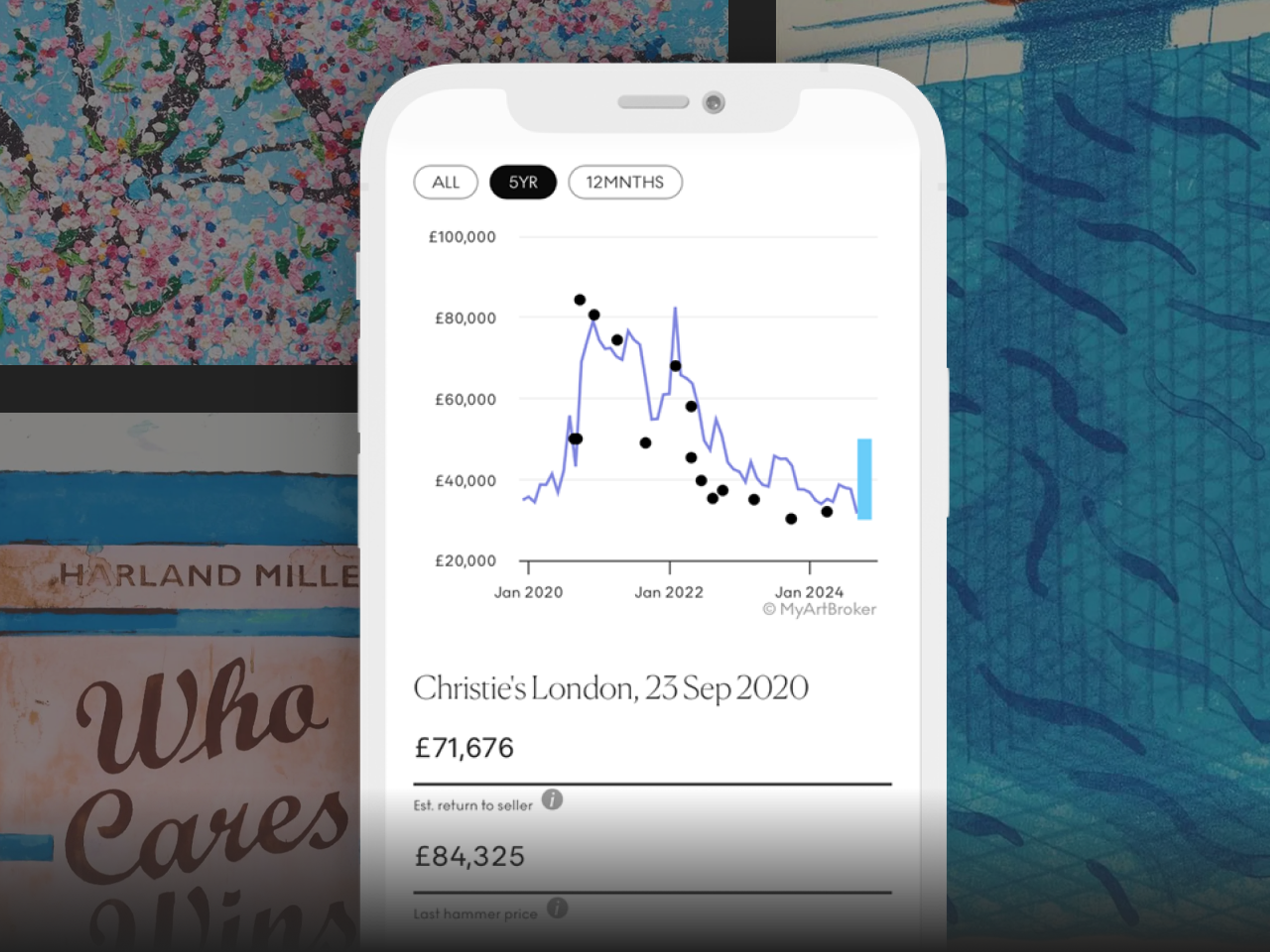 LIVE DATA AGAINST YOUR ARTWORK - MyArtBroker