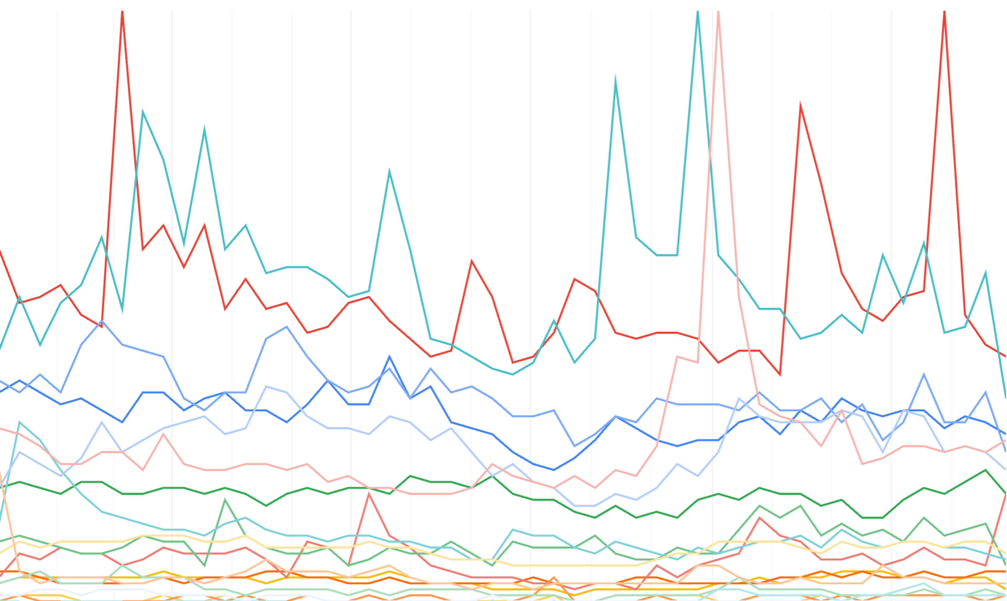 Les artistes blue chip les plus tendances et les plus recherchés en 2023