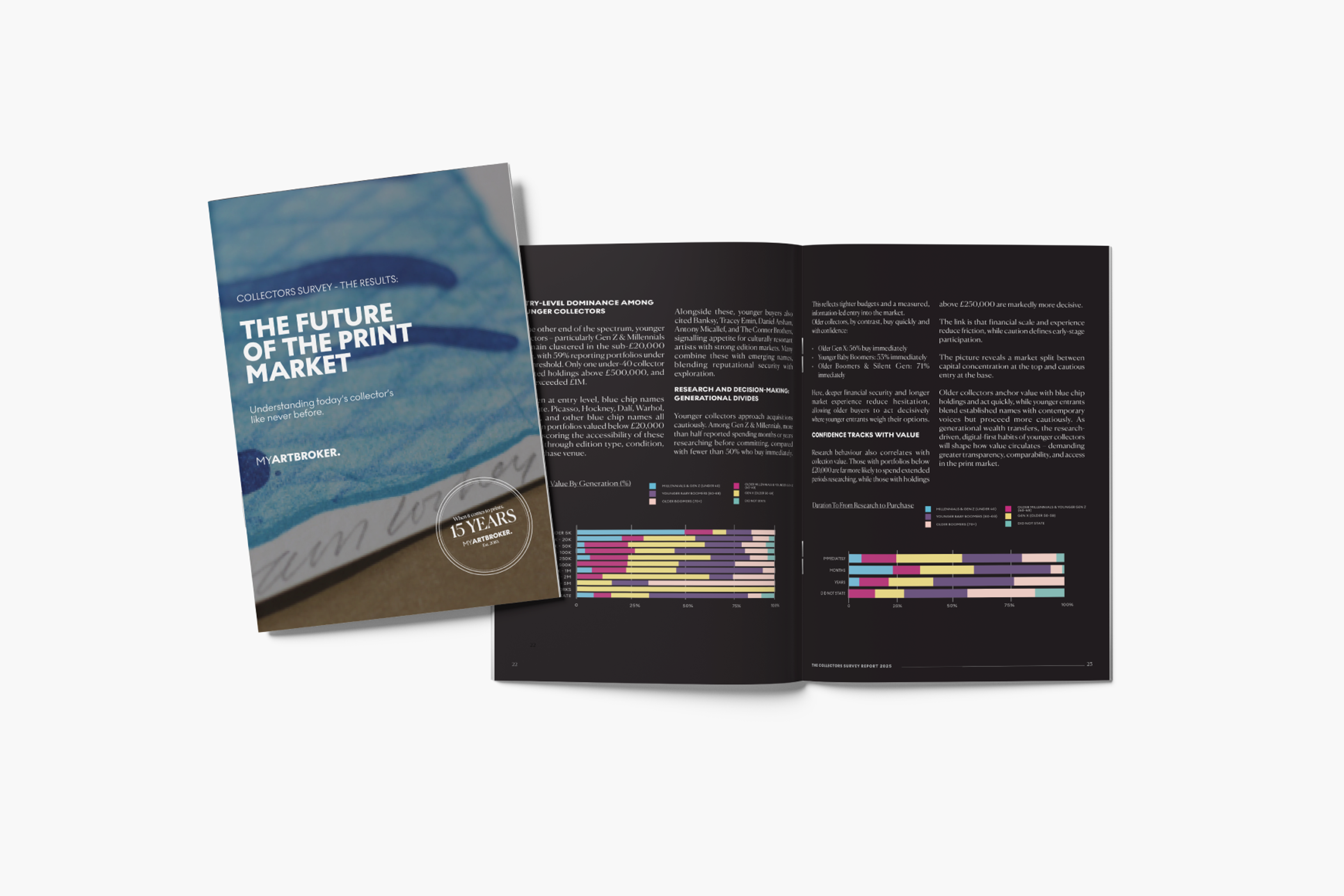 The Print Collectors’ Survey