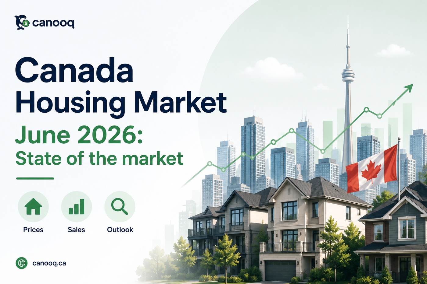 Canooq Canada Housing Market June 2026 state of the market illustration with homes, city skyline, and price trend line.