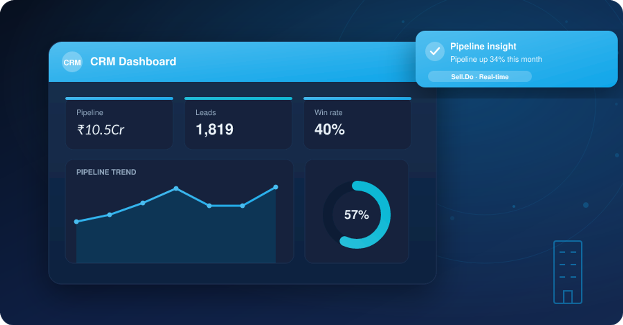 Simple Ways to Craft a Robust CRM Implementation Strategy