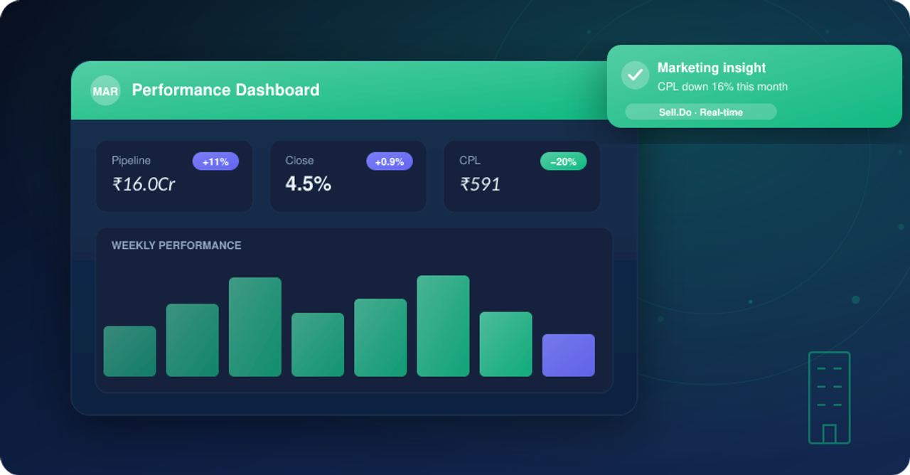5 Best Real Estate CRM for Small Businesses