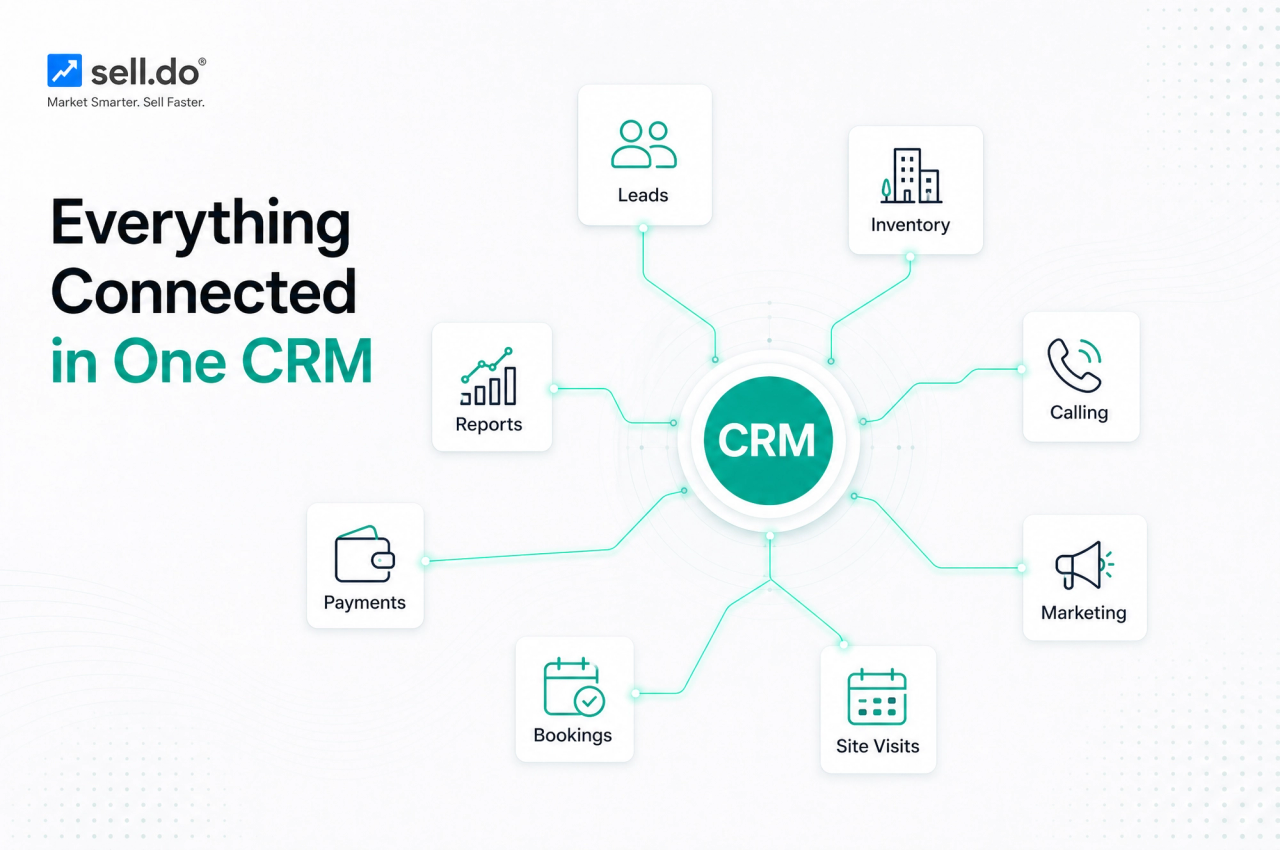 Benefits Of Using An Integrated CRM For Real Estate