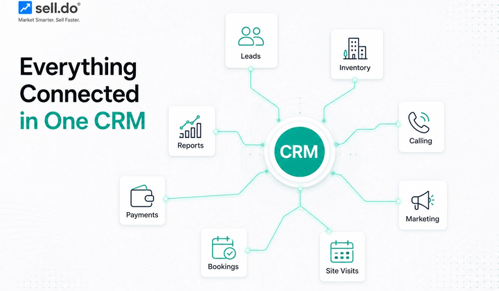 Benefits Of Using An Integrated CRM For Real Estate