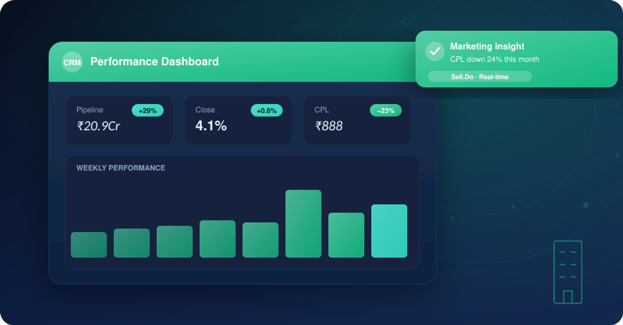 Importance Of Real Estate CRM Software For Detailed Reports
