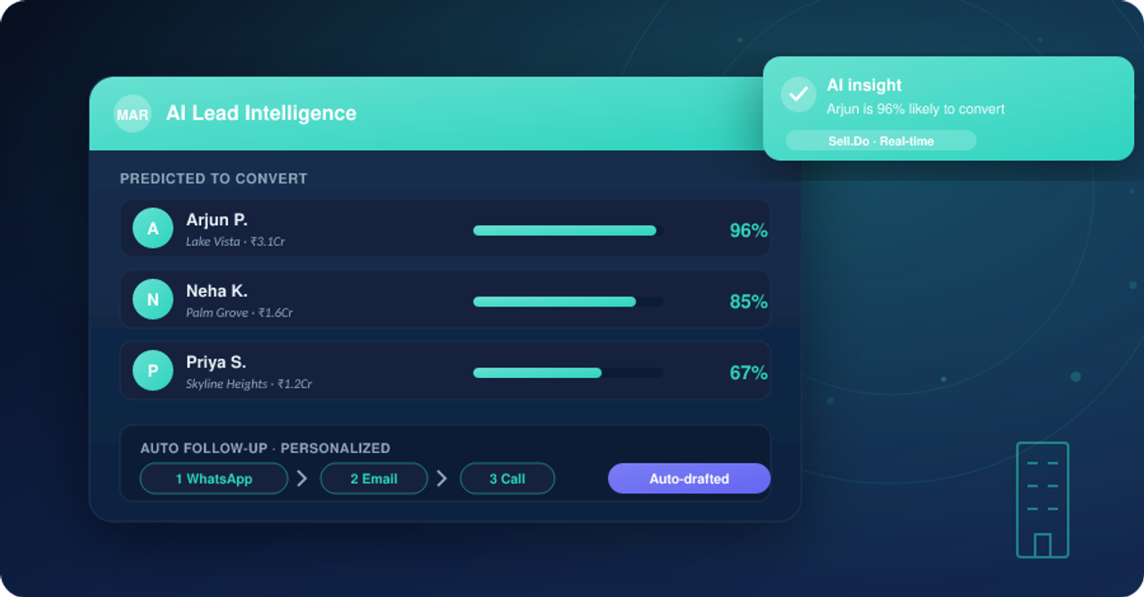 Challenges And Opportunities of AI in The Real Estate Business   