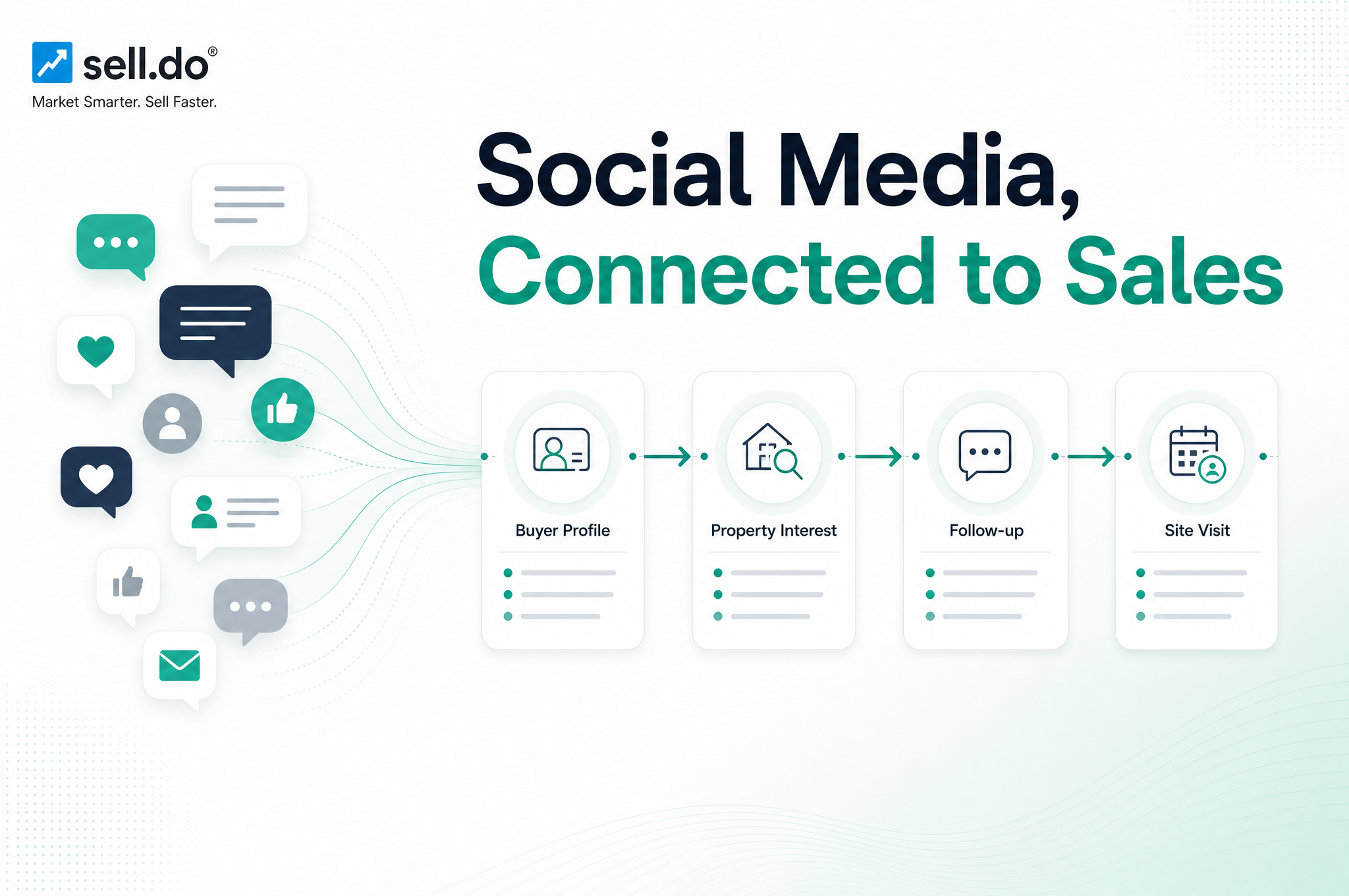Social Media Integrations For Real Estate Digital Marketing