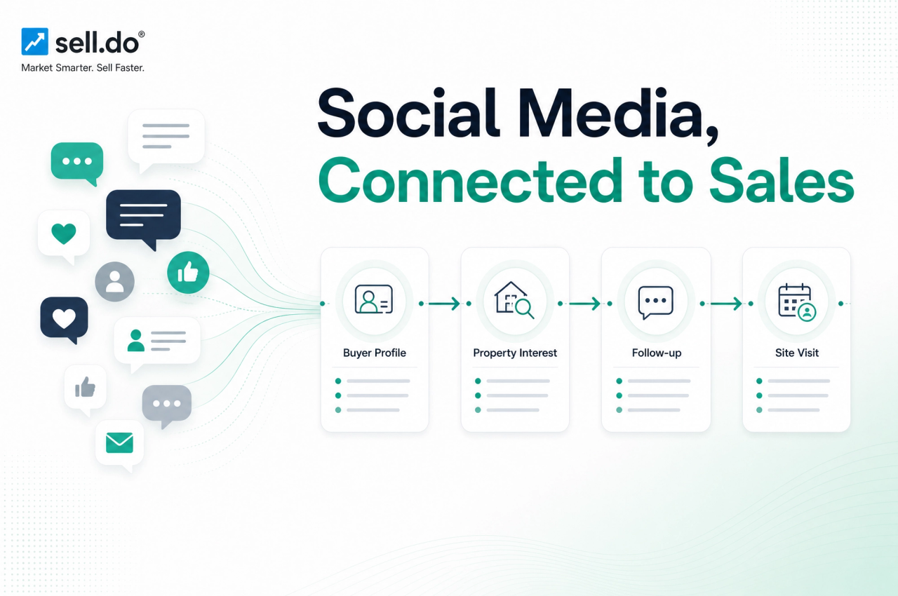 Social Media Integrations For Real Estate Digital Marketing