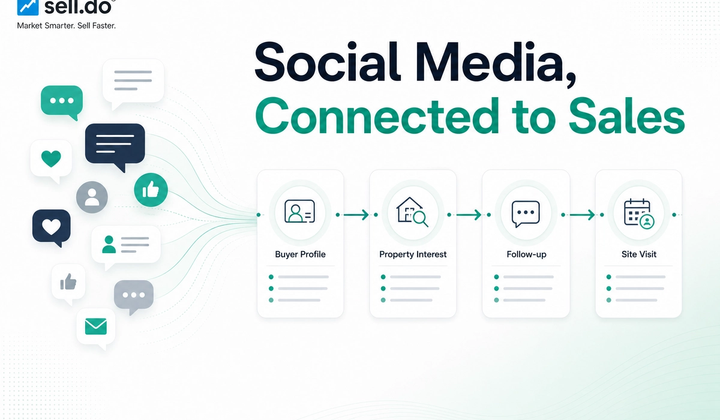 Social Media Integrations For Real Estate Digital Marketing