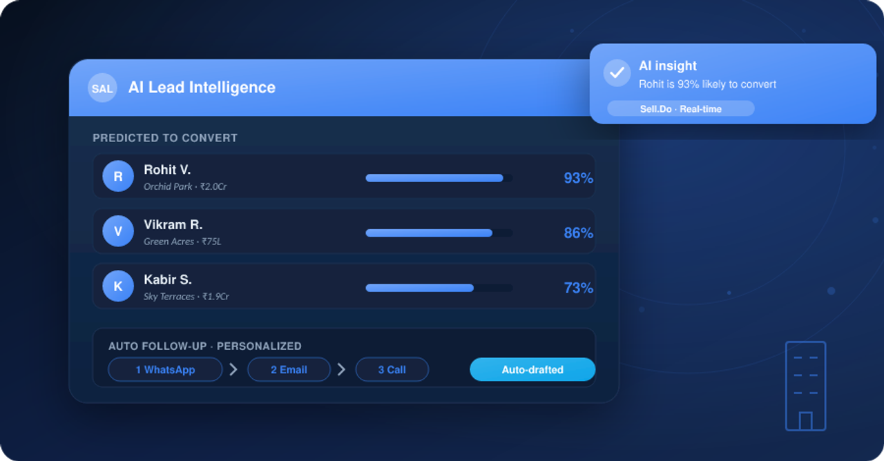 How Workflow Automation Helps In Driving More Real Estate Sales