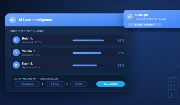 How Workflow Automation Helps In Driving More Real Estate Sales