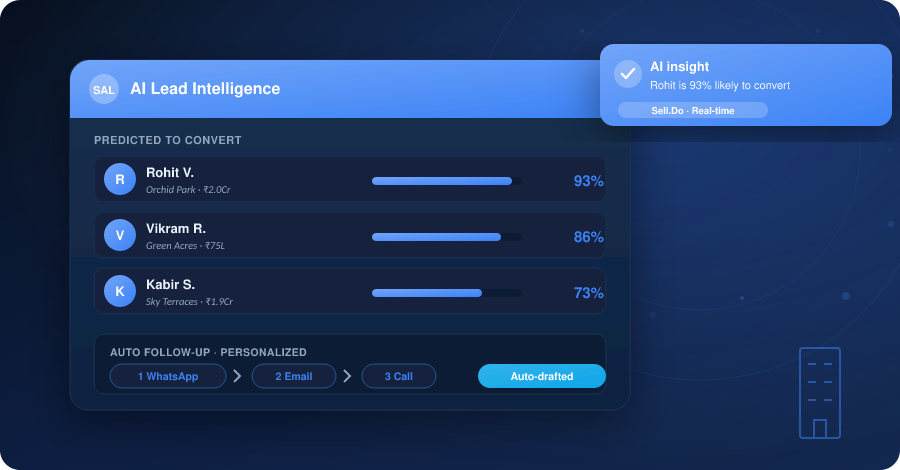 How Workflow Automation Helps In Driving More Real Estate Sales