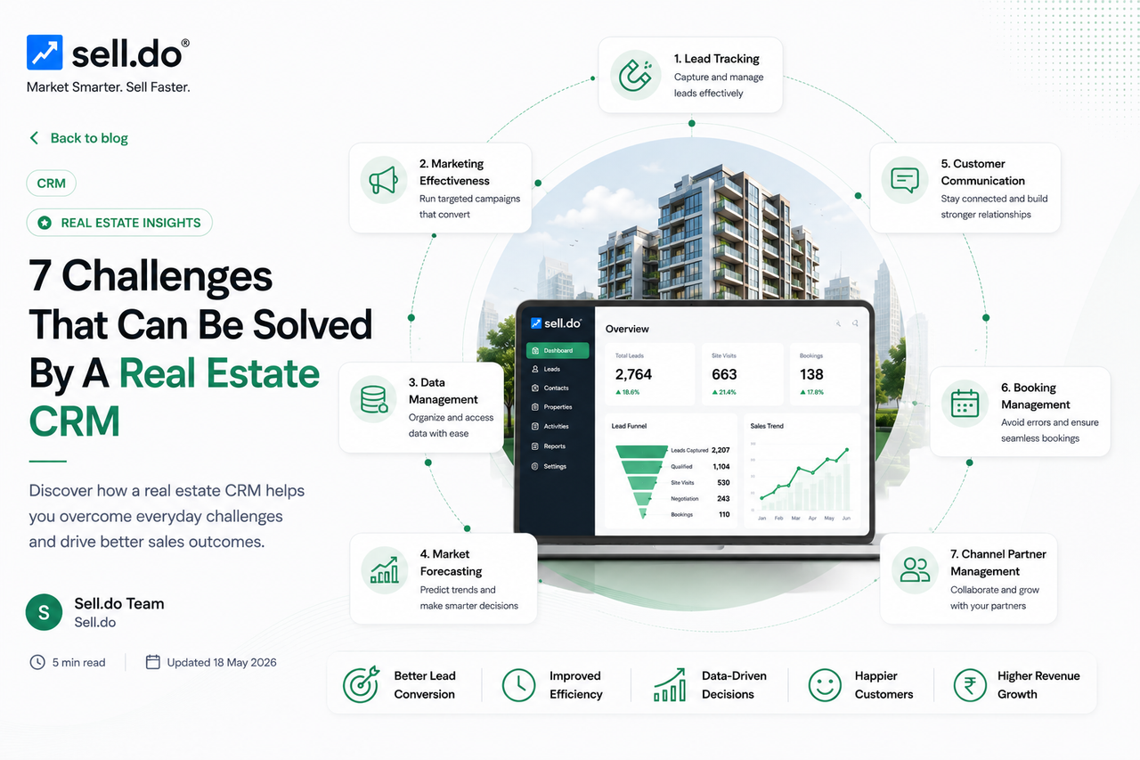 7 Challenges That Can Be Solved By A Real Estate CRM 