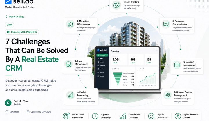 7 Challenges That Can Be Solved By A Real Estate CRM